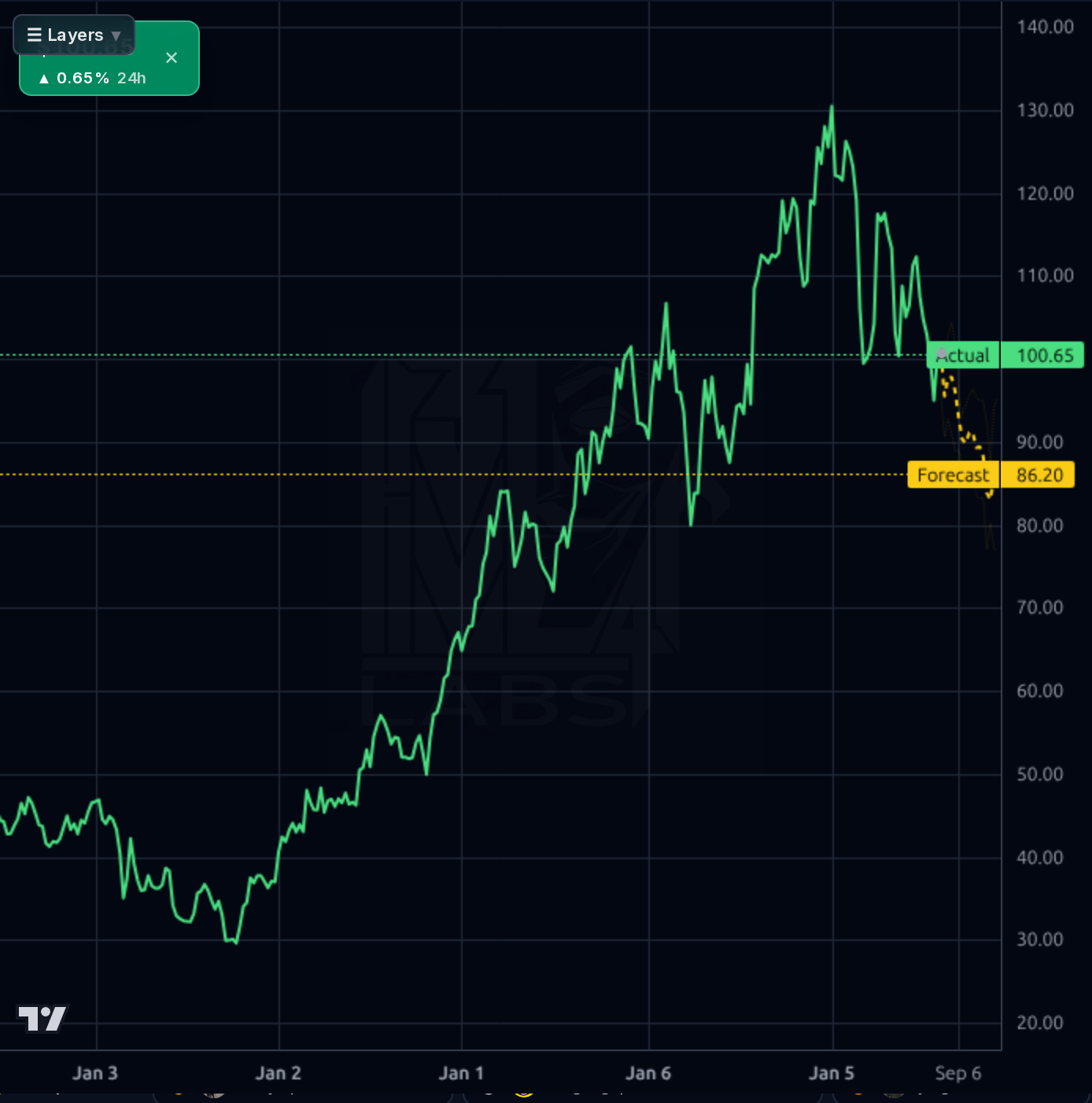 CRH 1wk chart