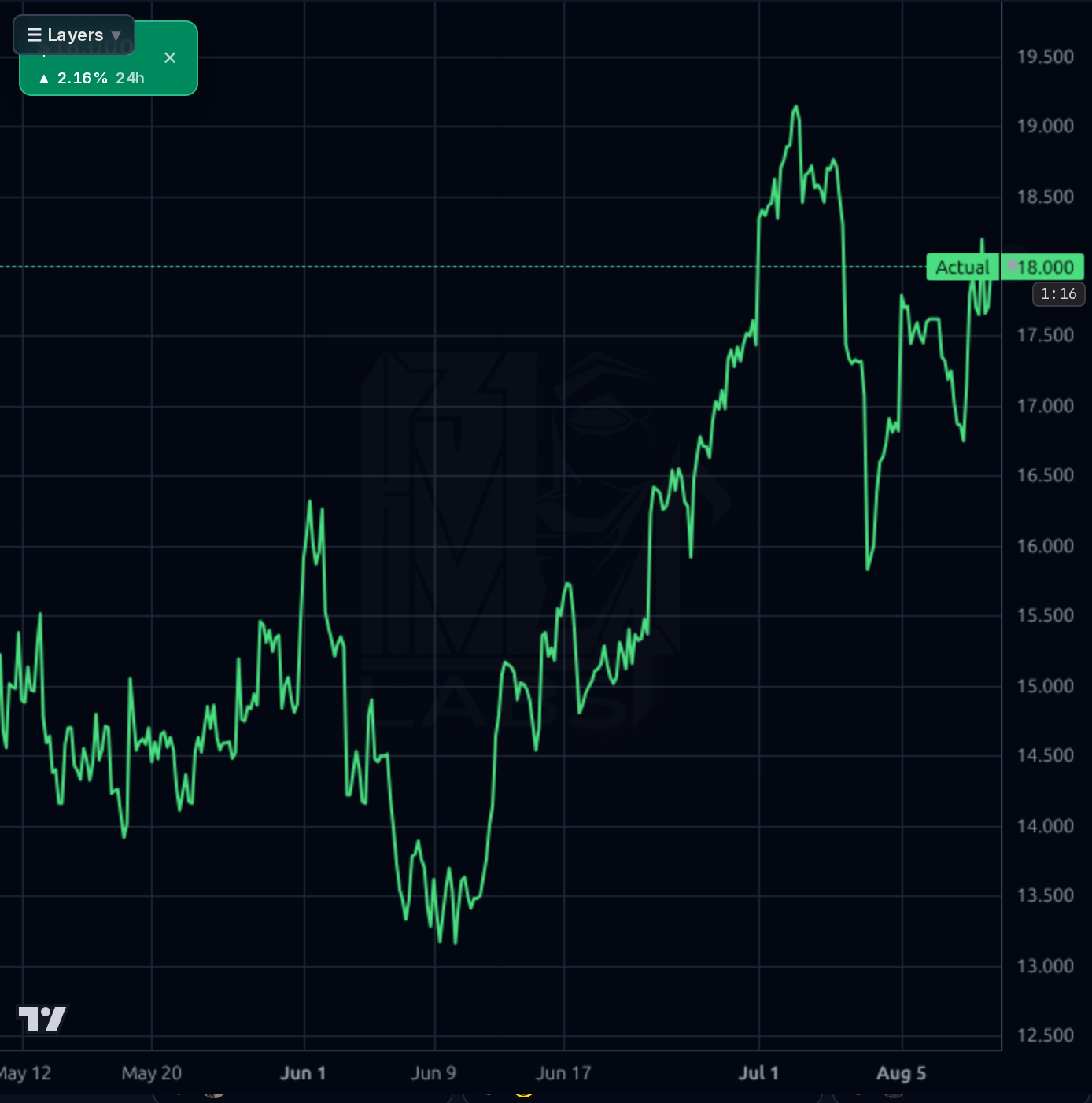 PAR 1h chart