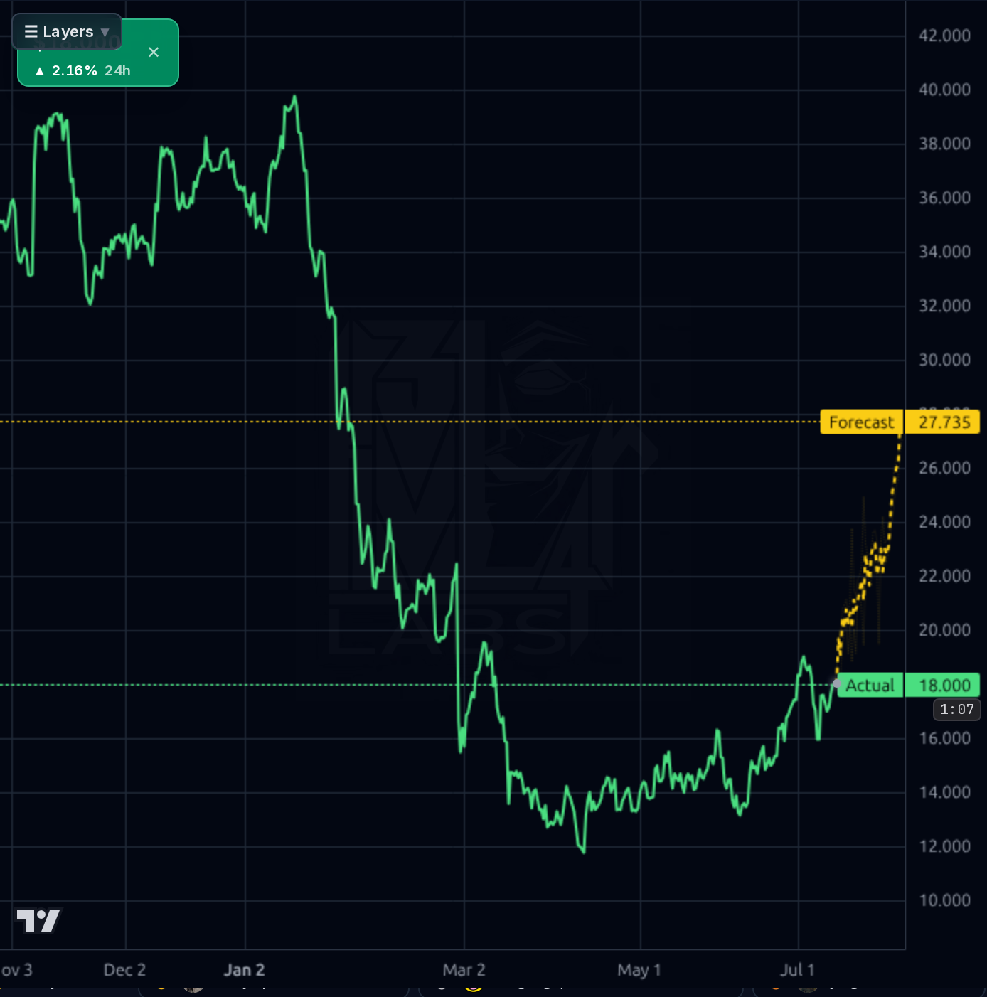 PAR 4h chart