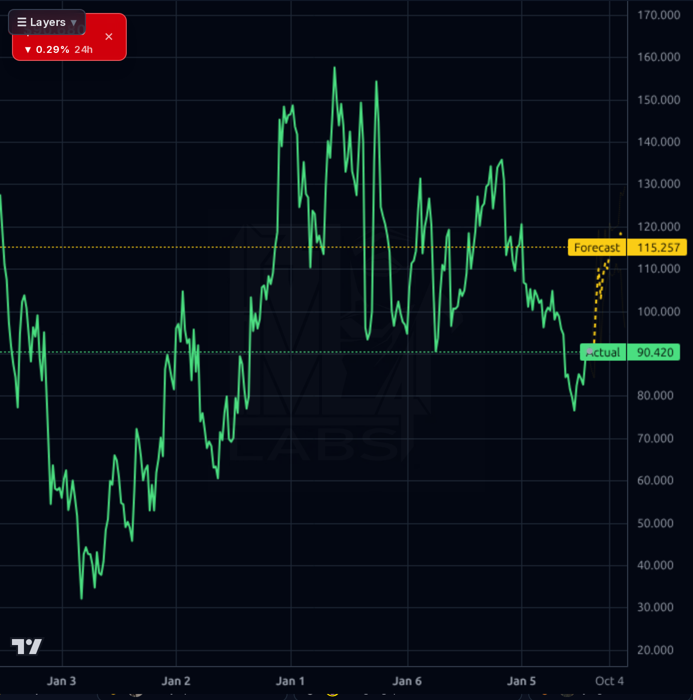 PDD 1wk chart