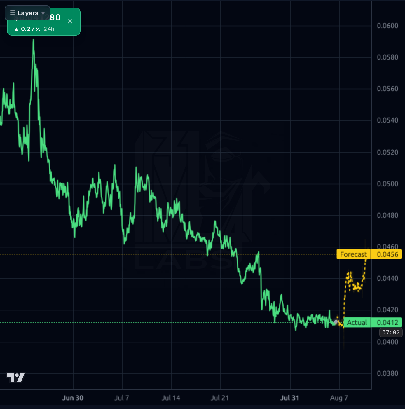 SEI-USD 1h chart