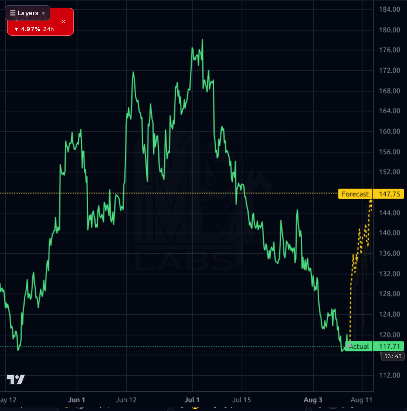 WING 1h chart