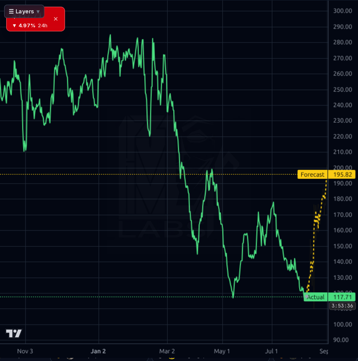 WING 4h chart