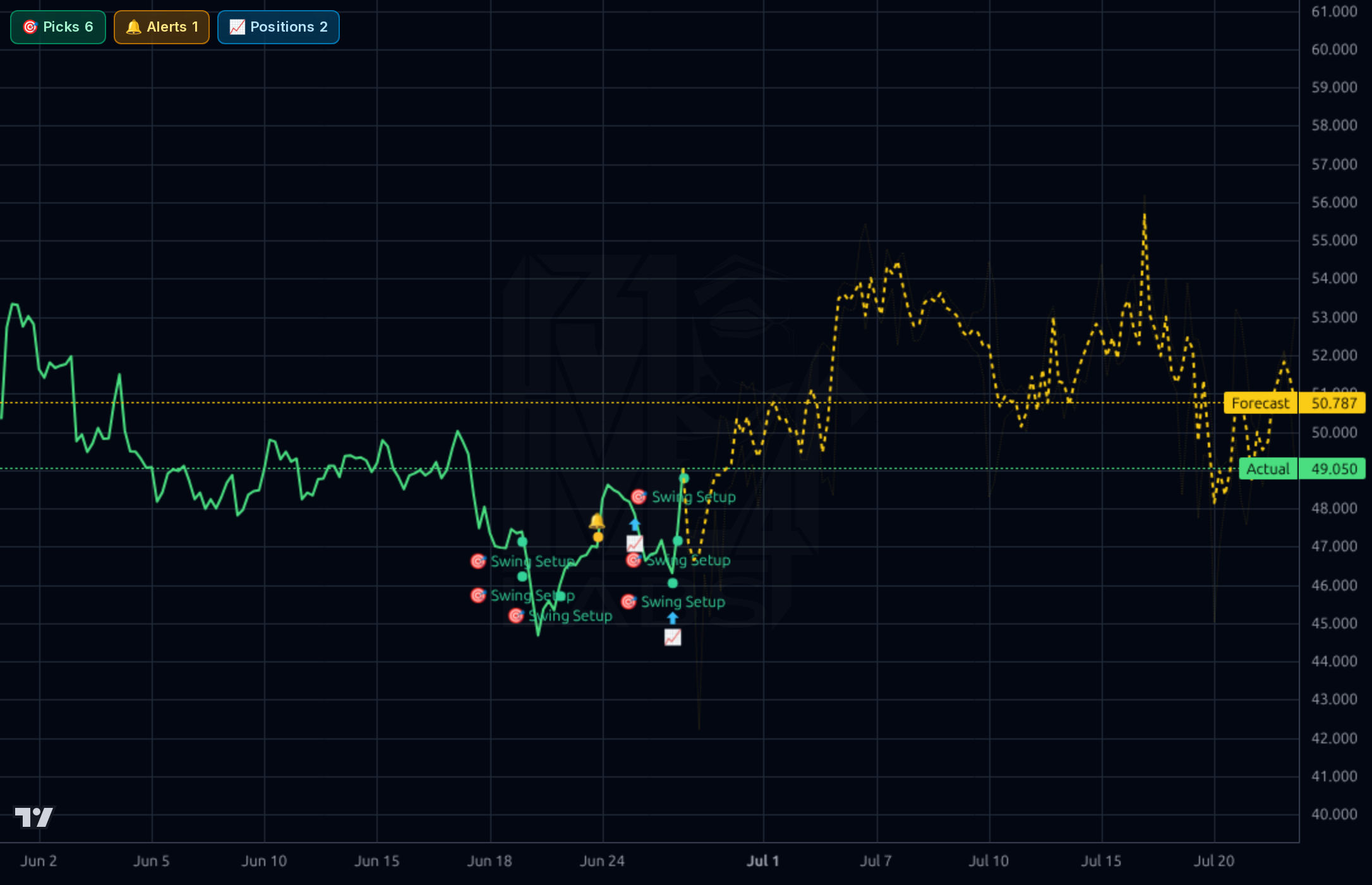 WK 1h chart
