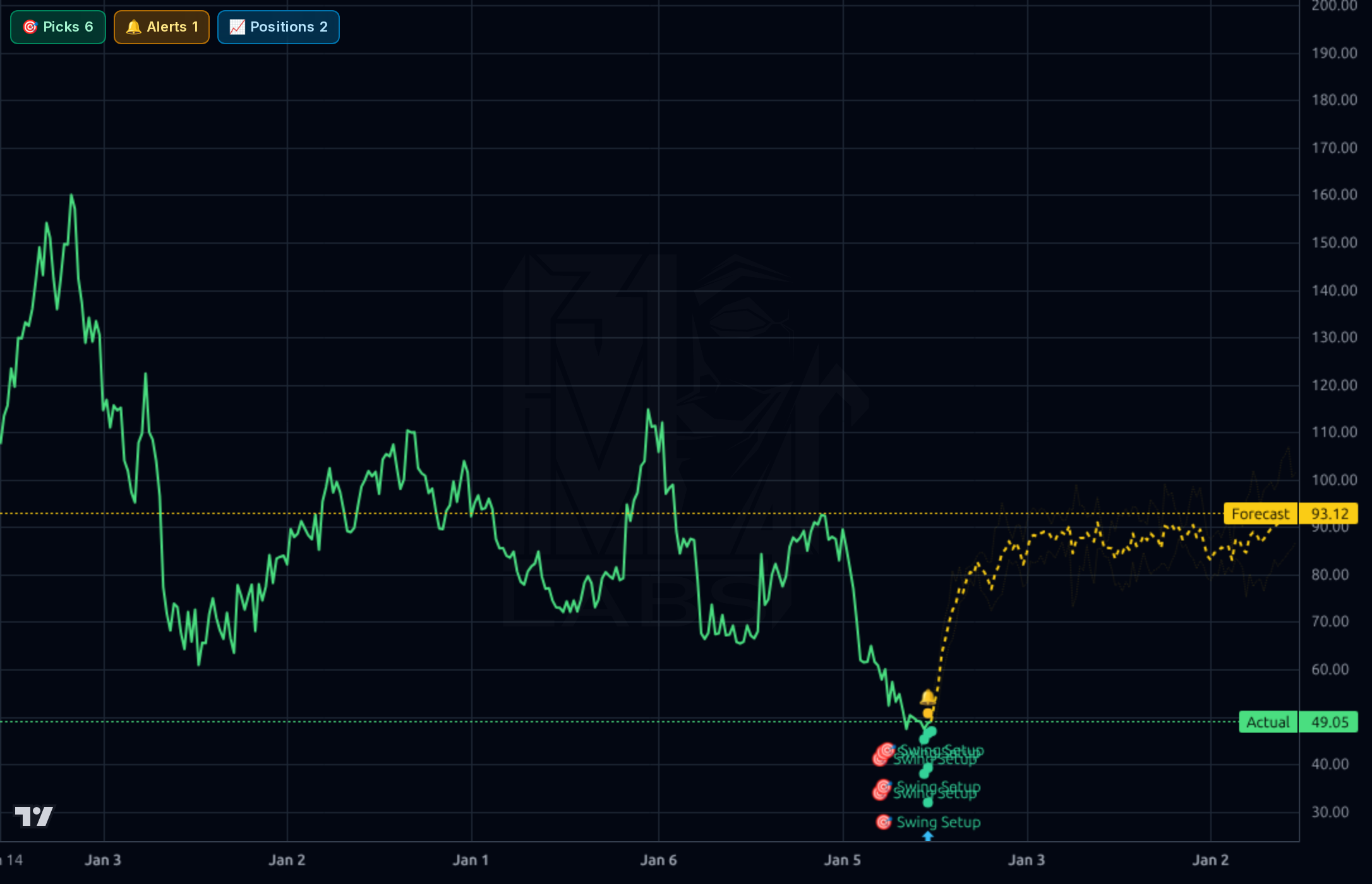 WK 1wk chart