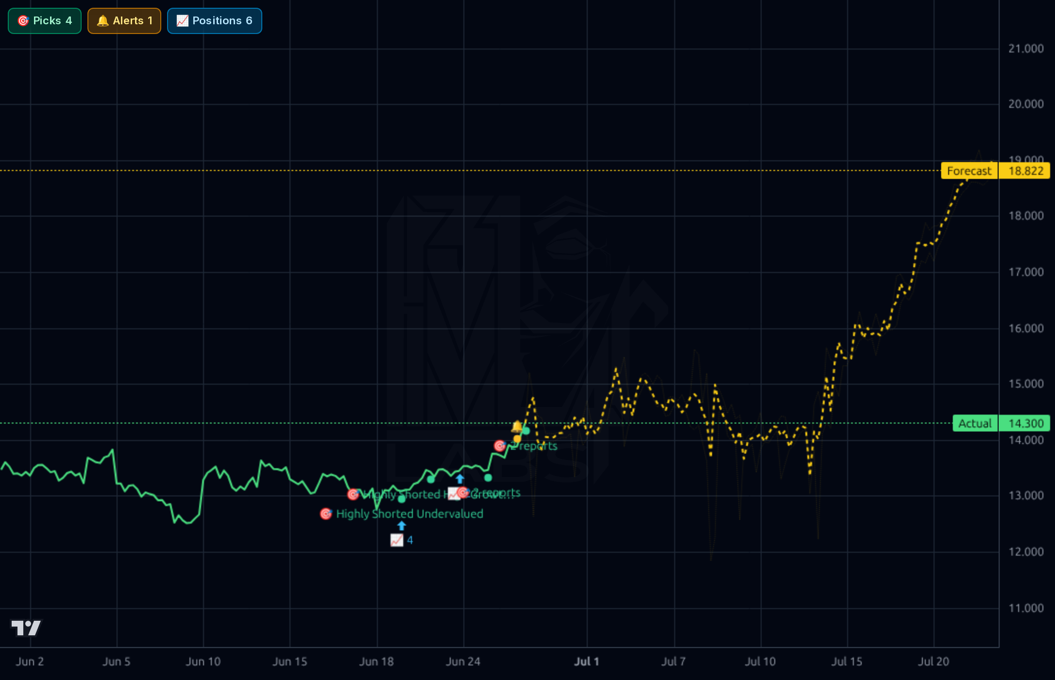 CRK 1h chart