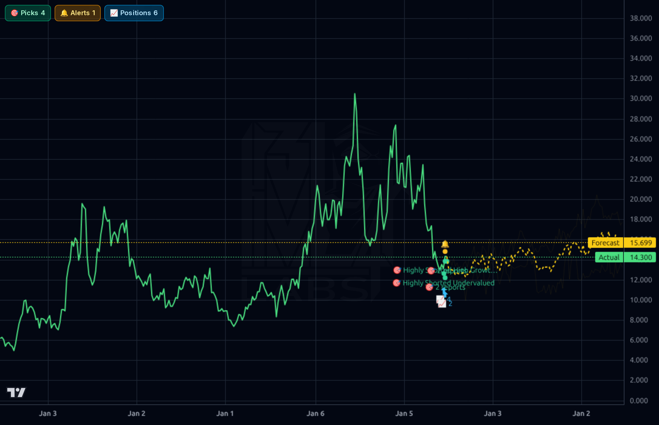 CRK 1wk chart
