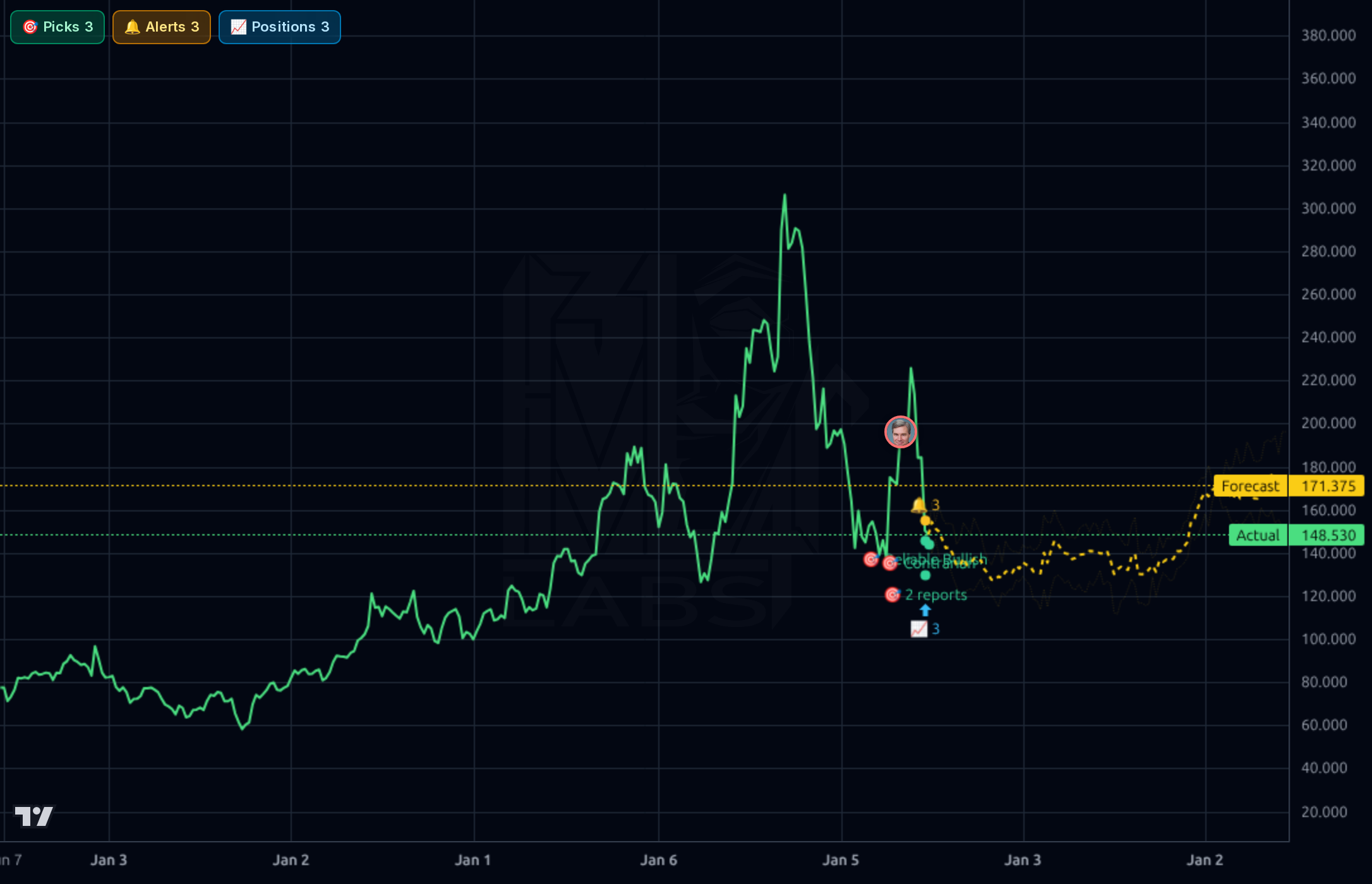 ORCL 1wk chart