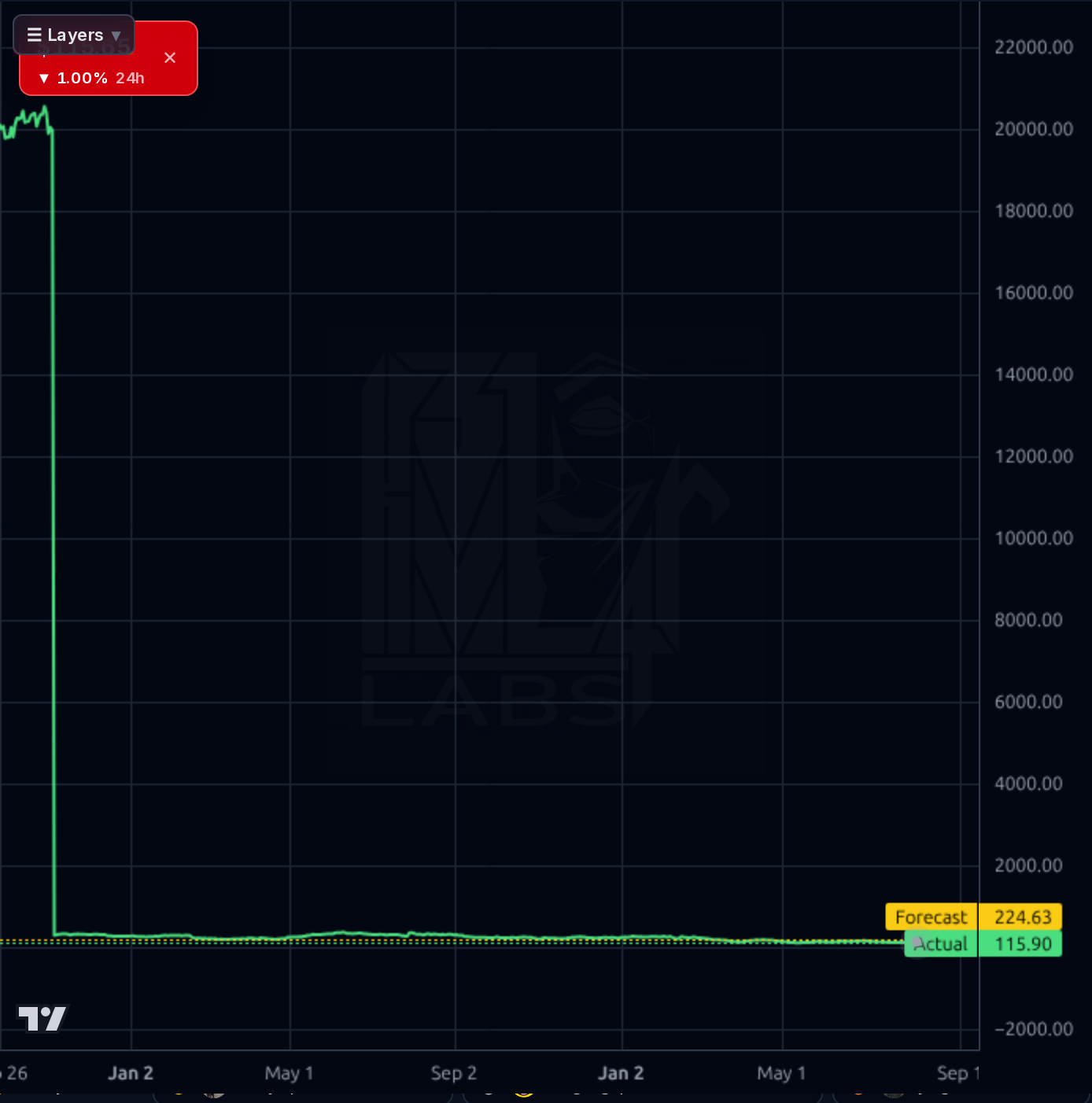 WING 1d chart