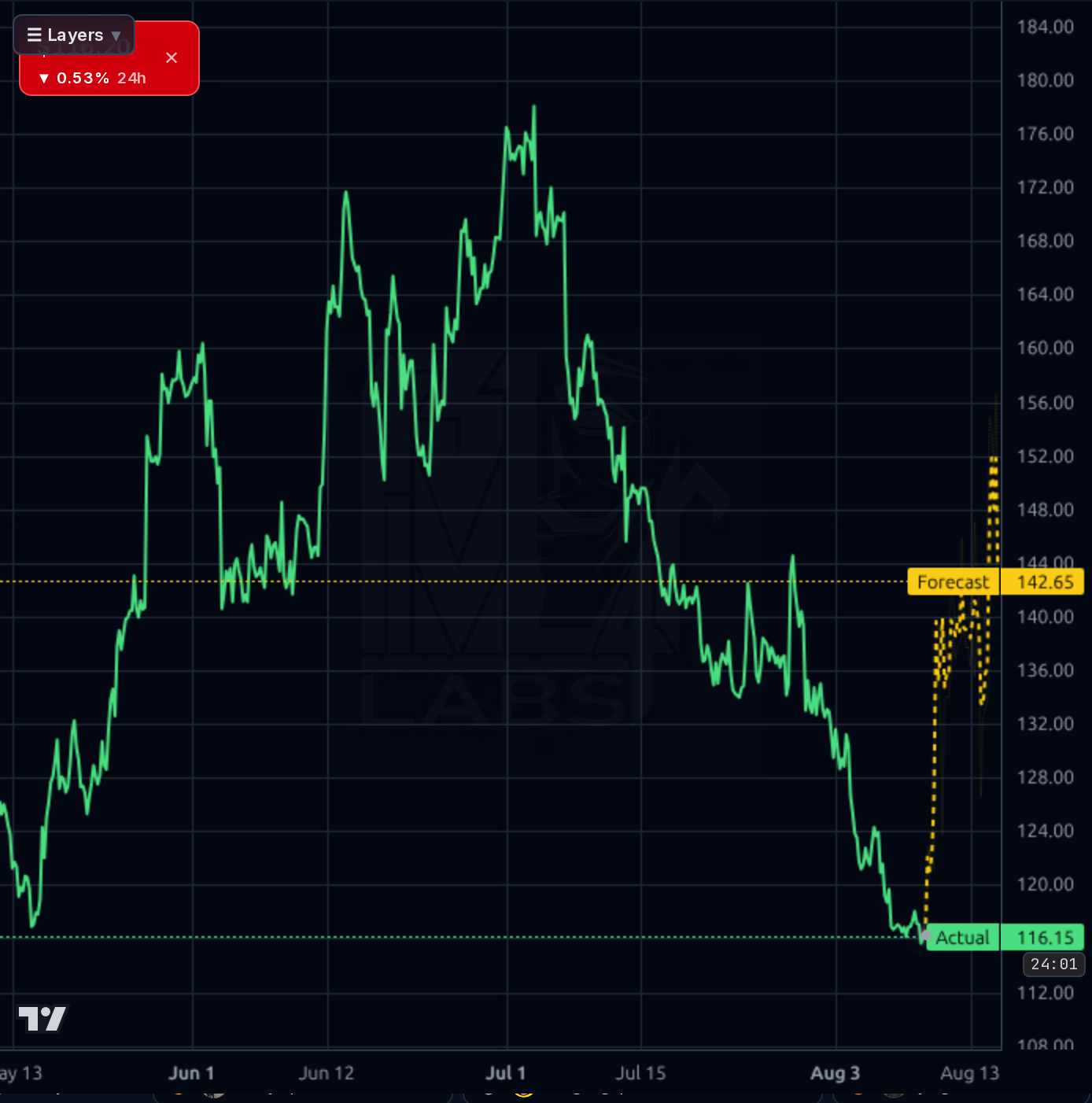 WING 1h chart