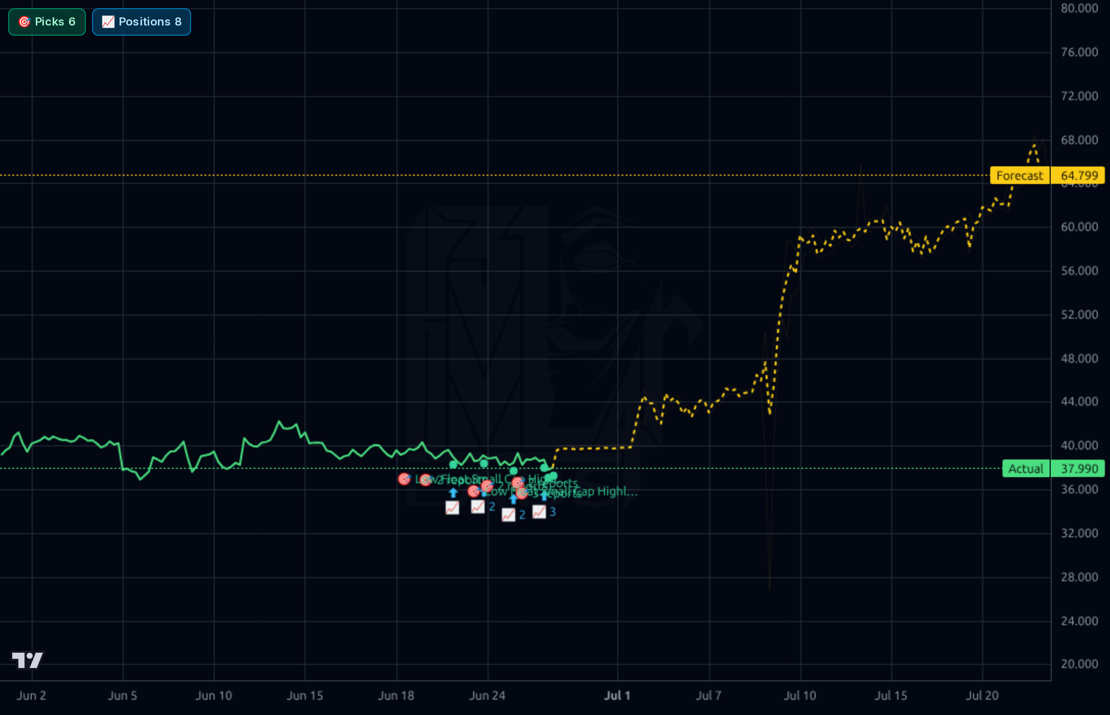 PSIX 1h chart