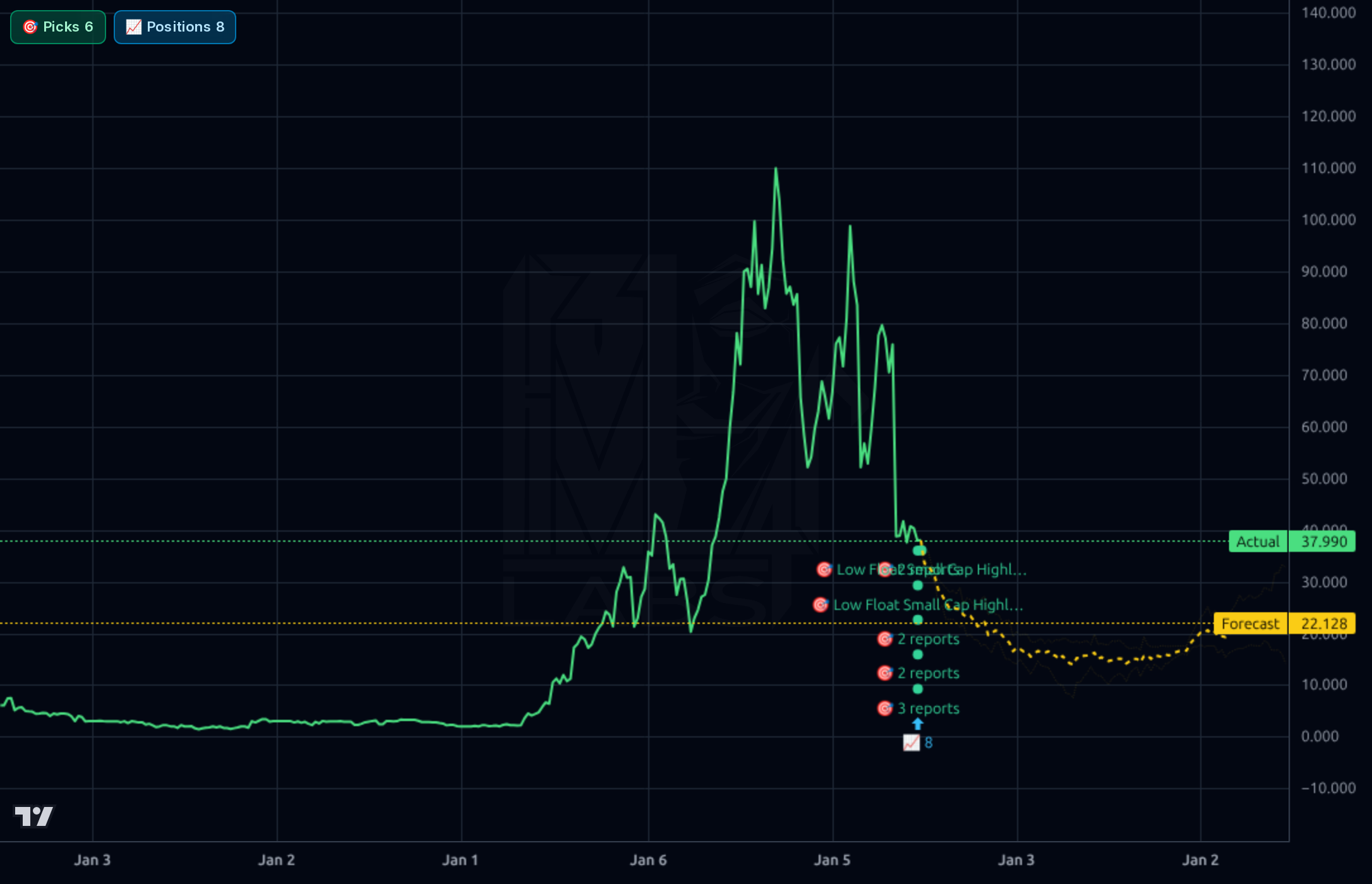 PSIX 1wk chart