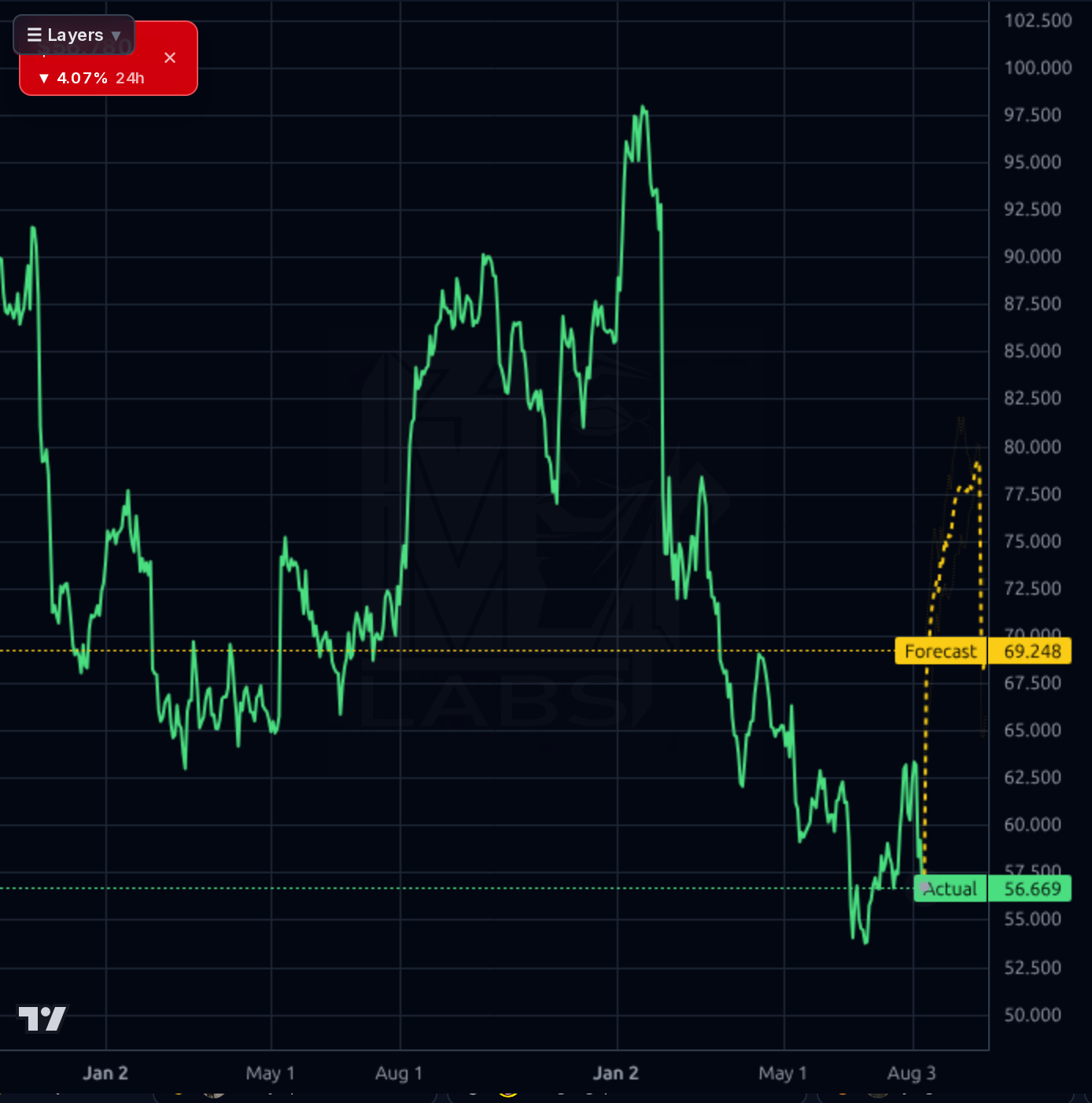 MMS 1d chart