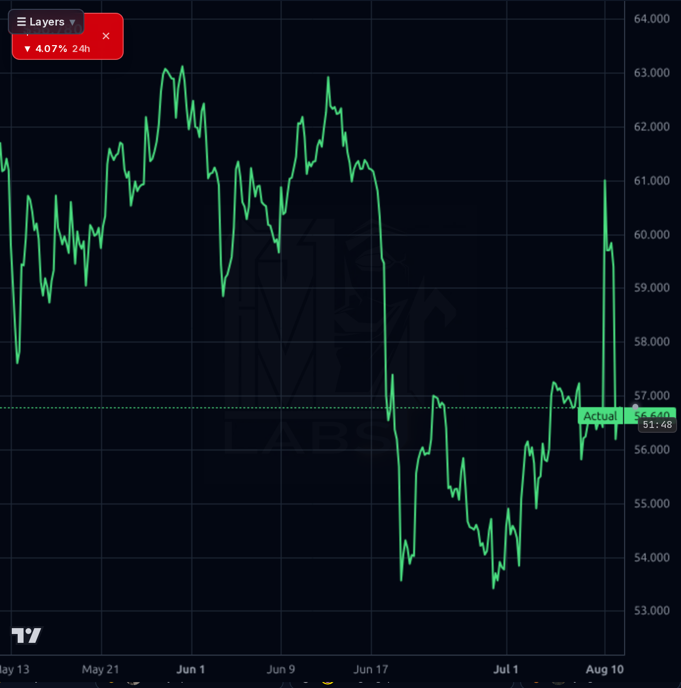 MMS 1h chart