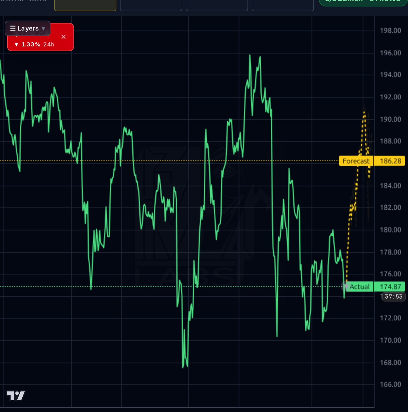 TMUS 1h chart