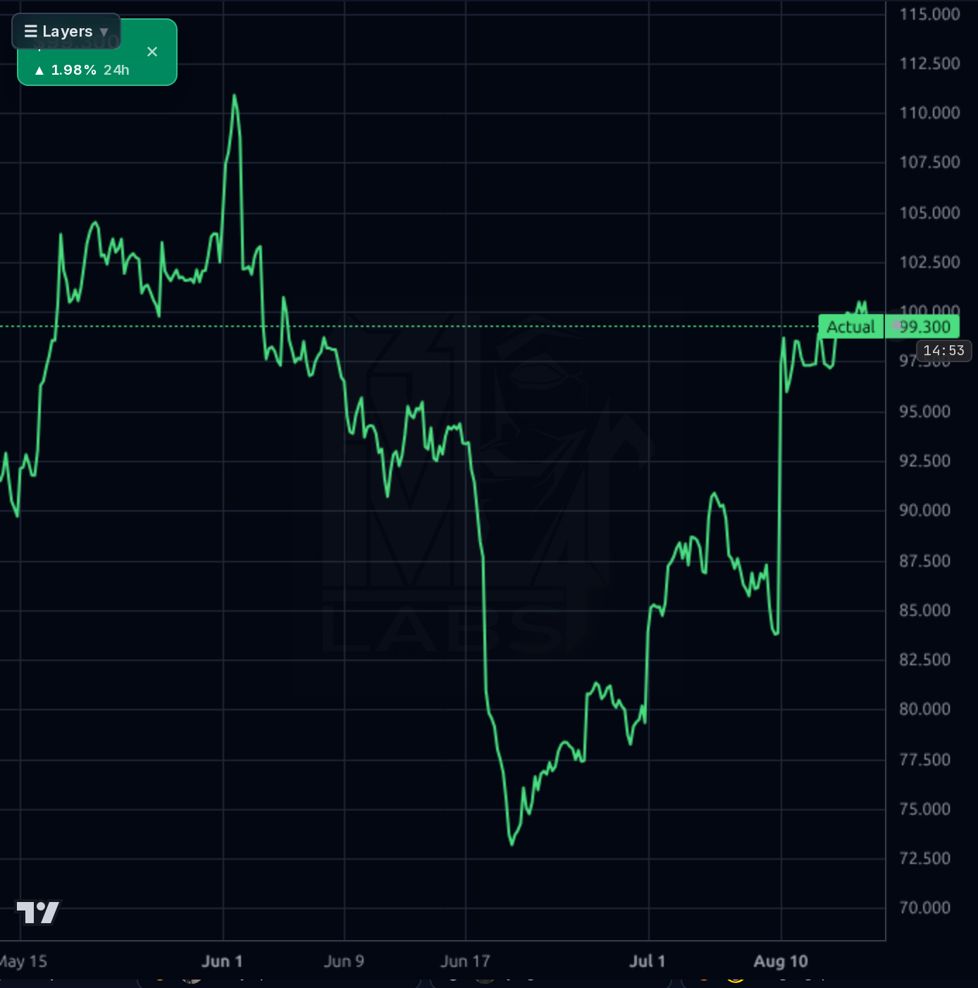 EPAM 1h chart