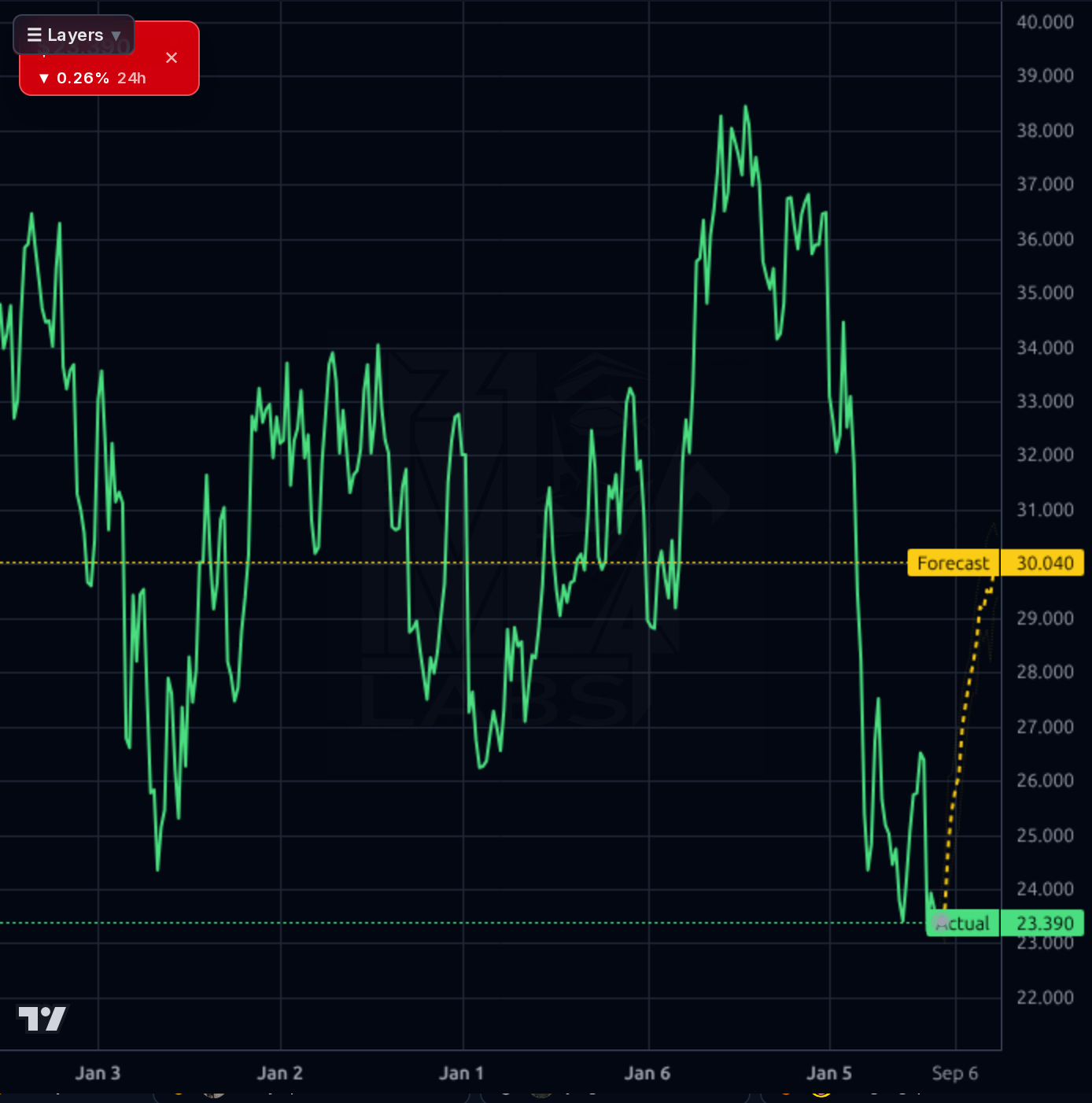 HDB 1wk chart