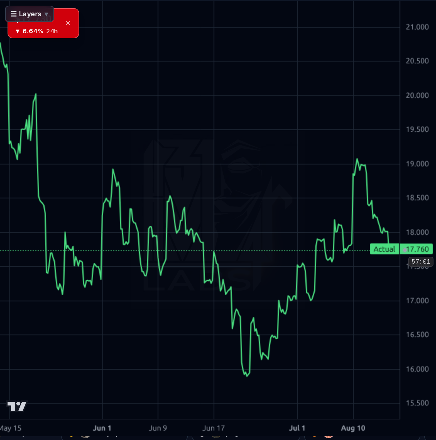 BILI 1h chart