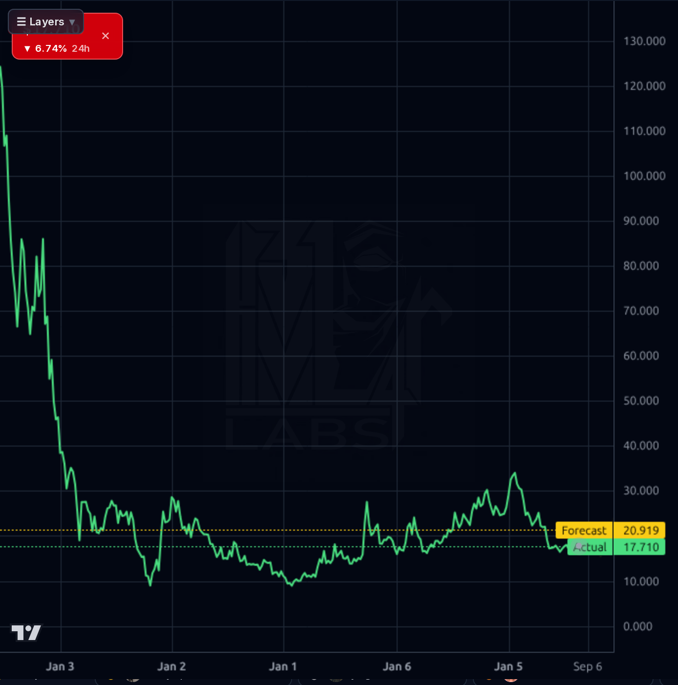 BILI 1wk chart