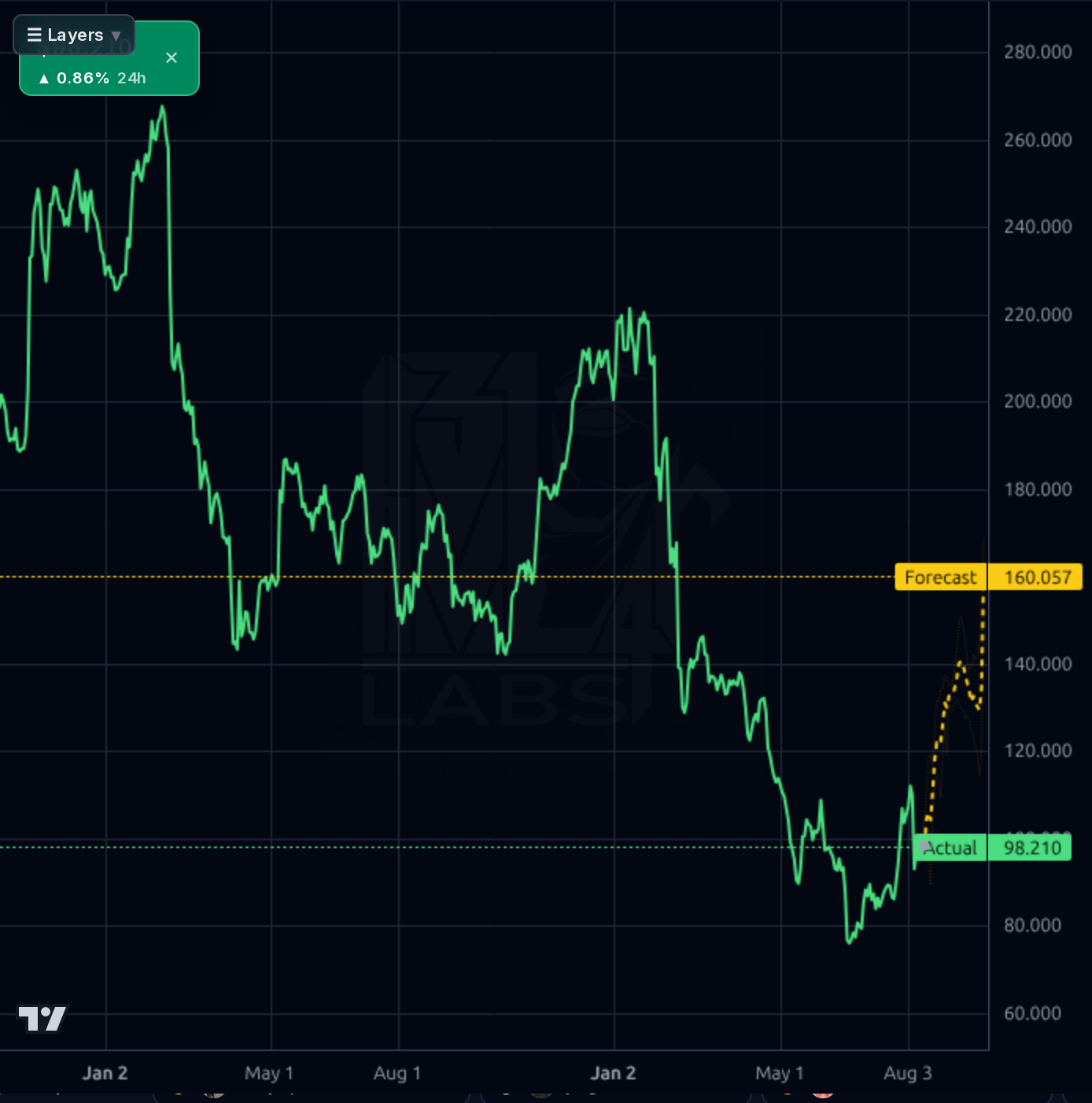 EPAM 1d chart