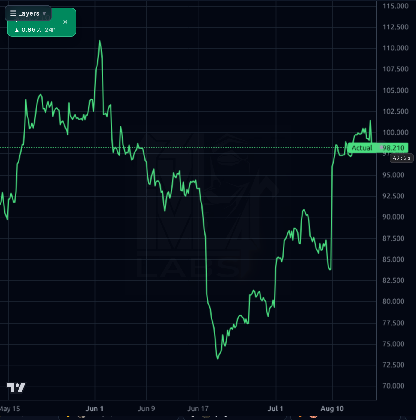 EPAM 1h chart