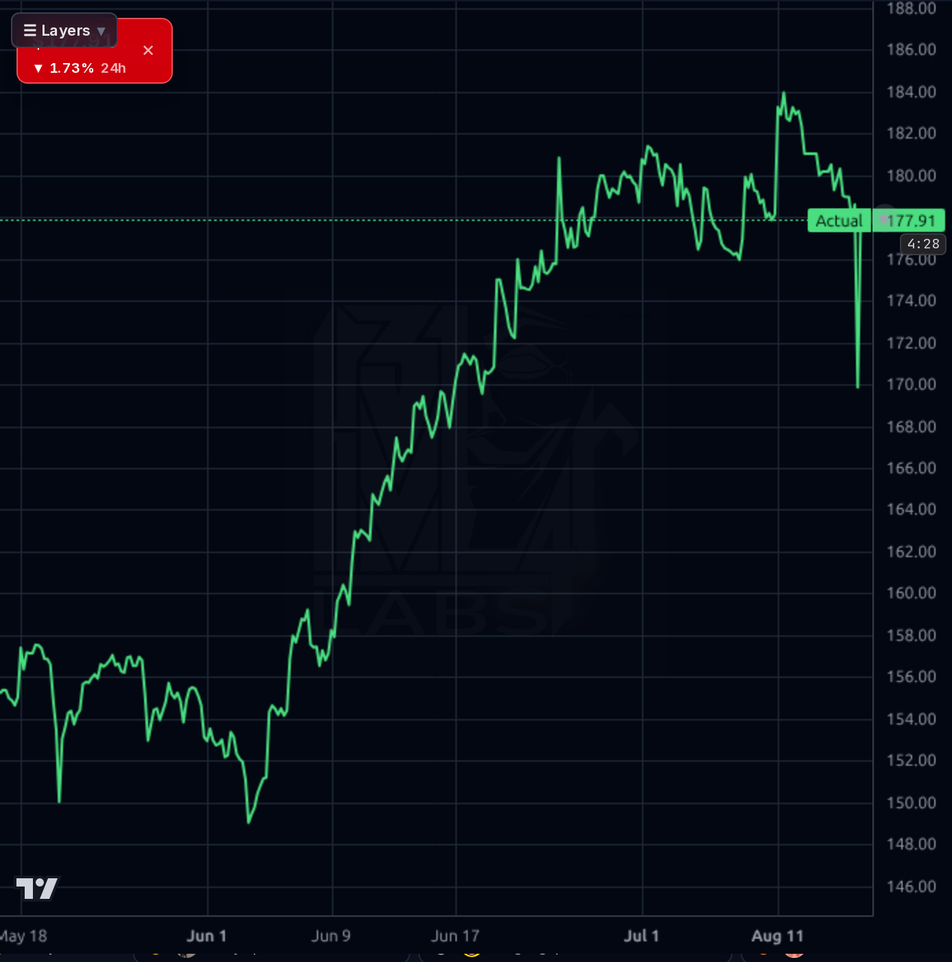 GL 1h chart