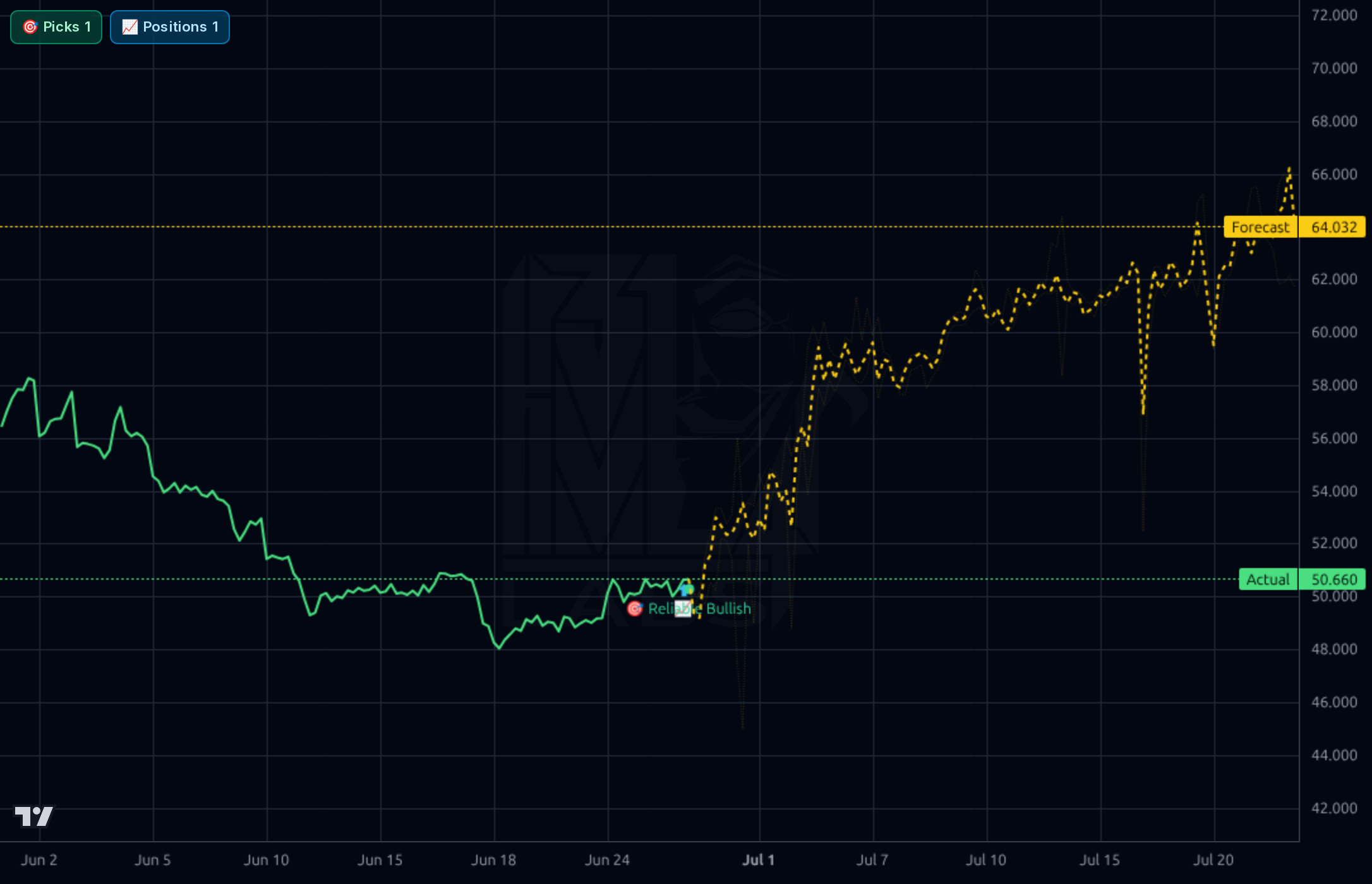 TRMB 1h chart