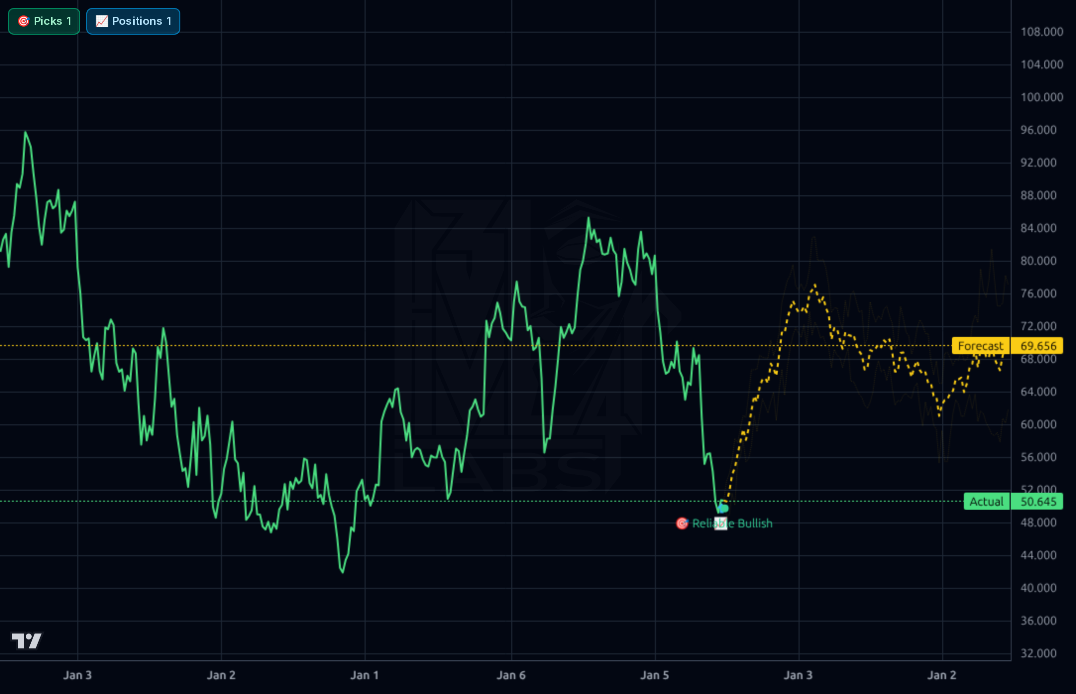 TRMB 1wk chart