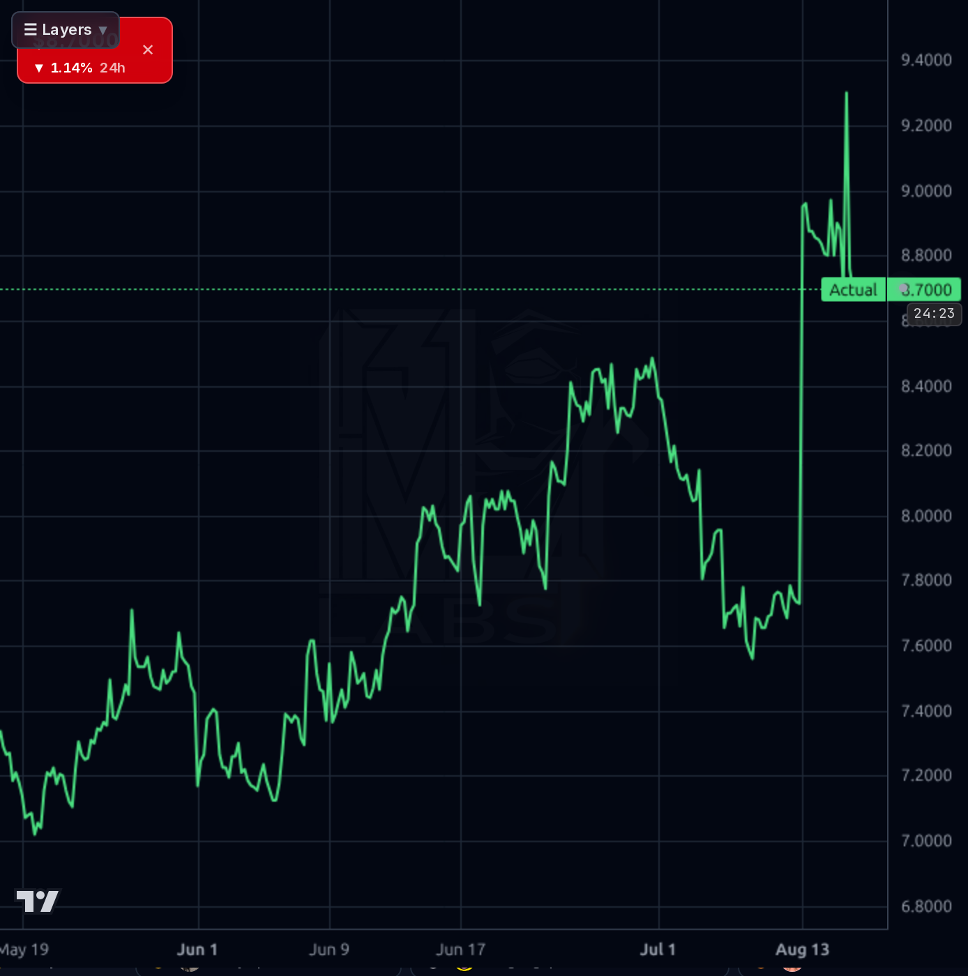 HLMN 1h chart