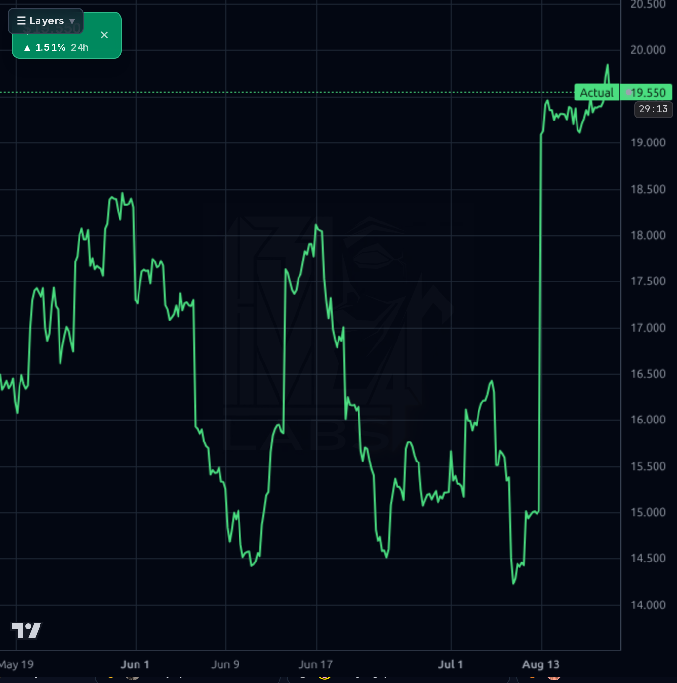HMY 1h chart