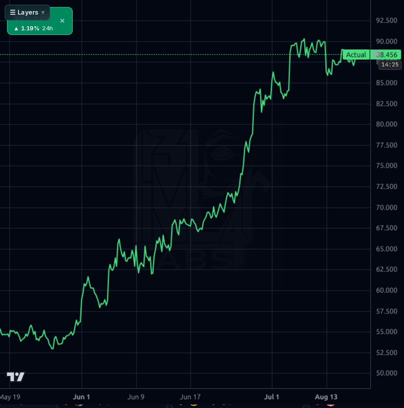 HNGE 1h chart
