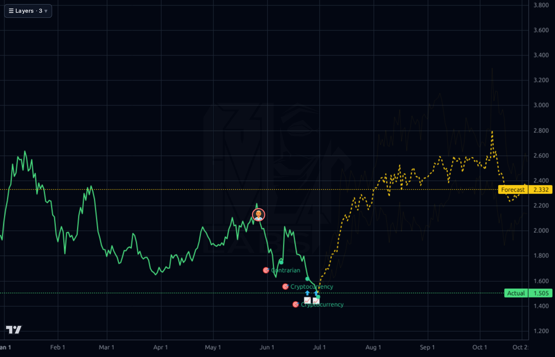 ATOM-USD 1d chart