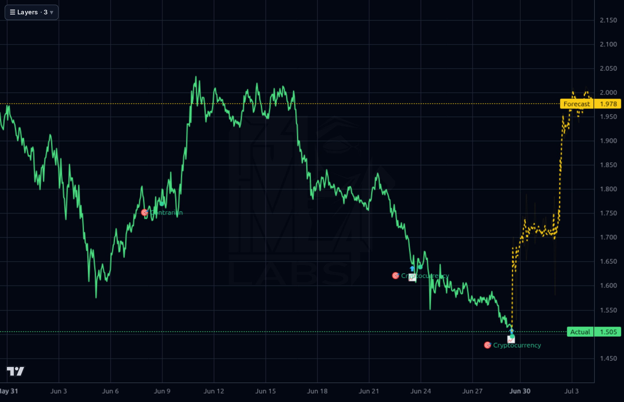 ATOM-USD 1h chart