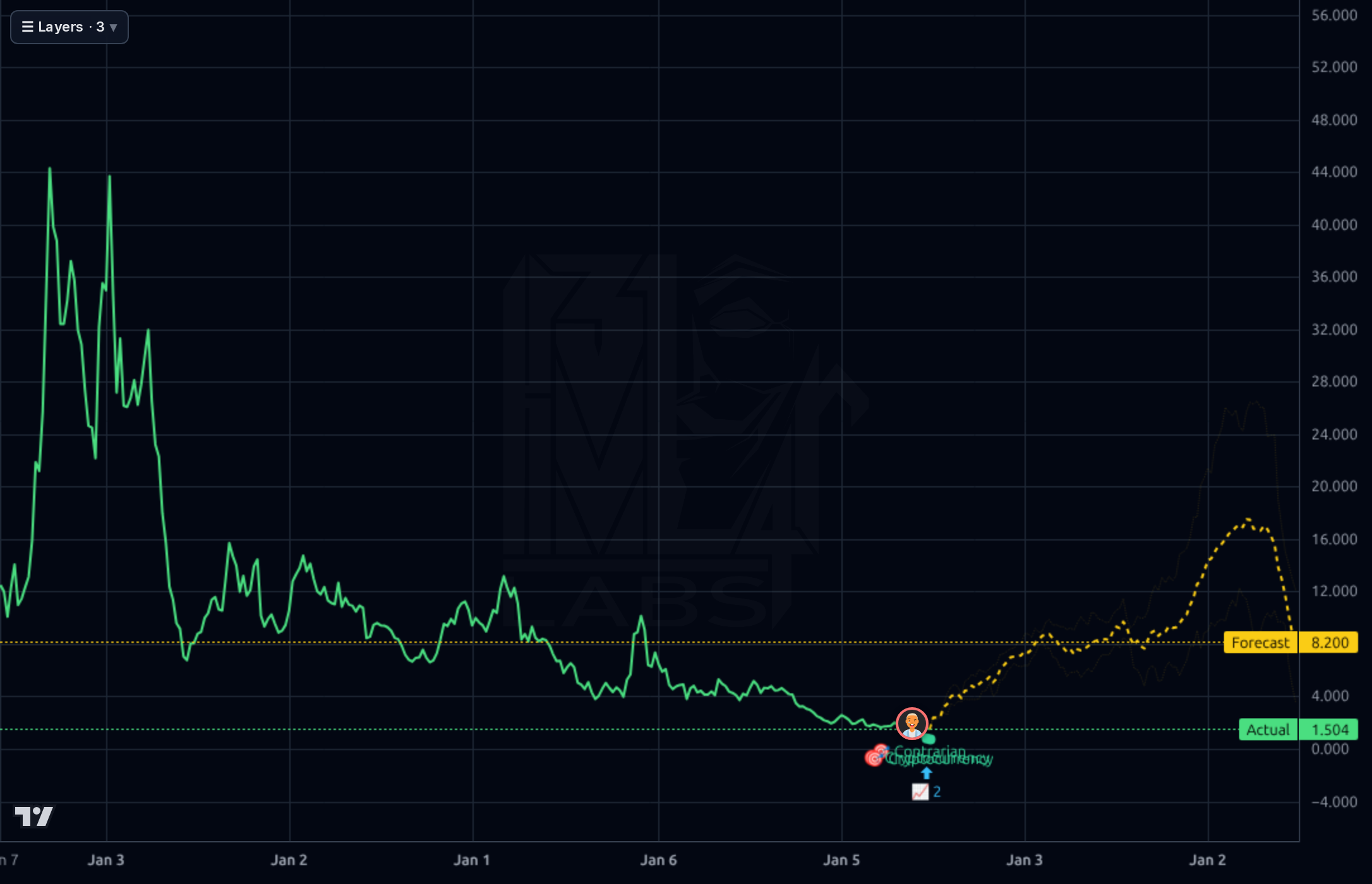 ATOM-USD 1wk chart