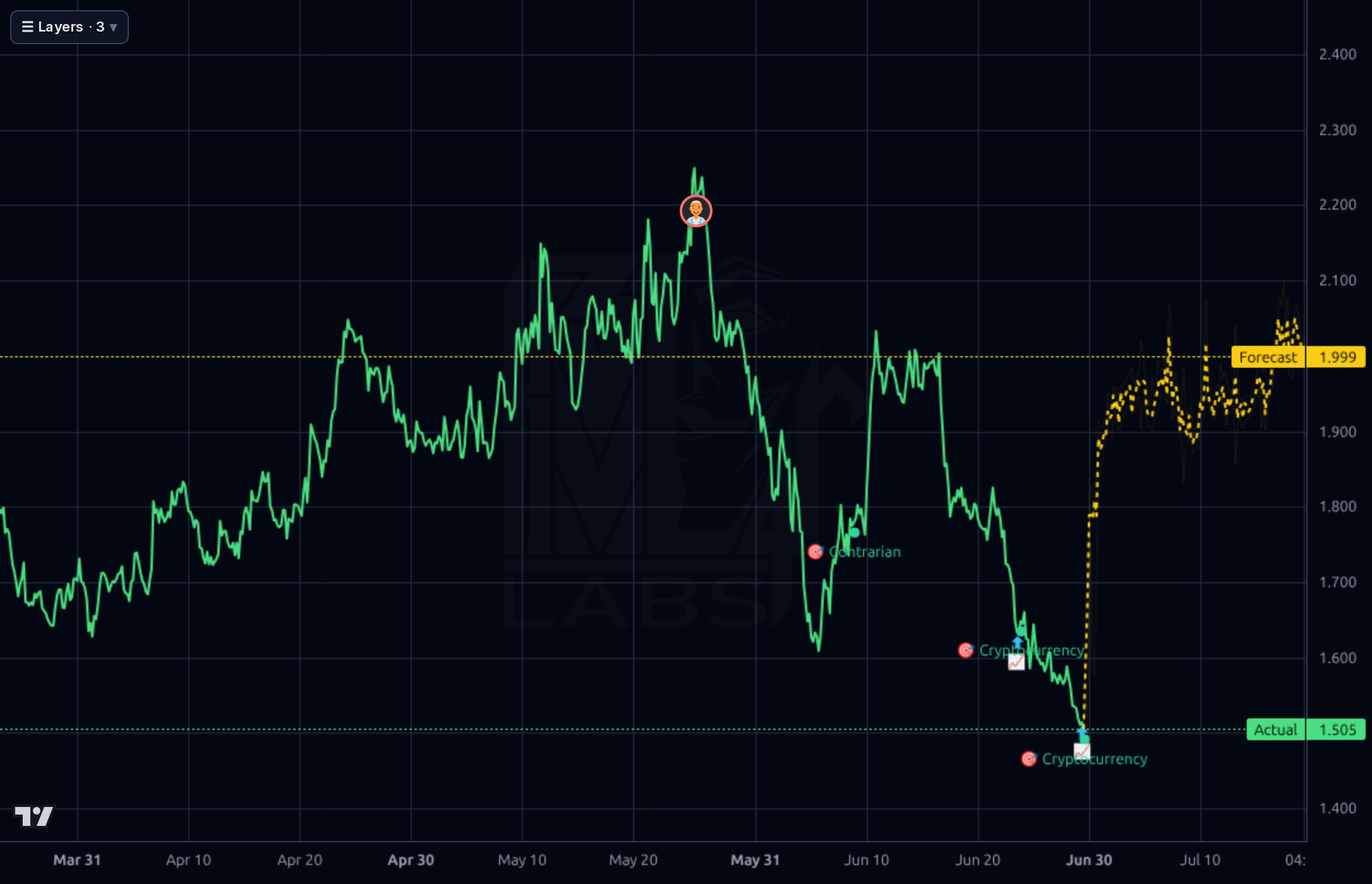 ATOM-USD 4h chart