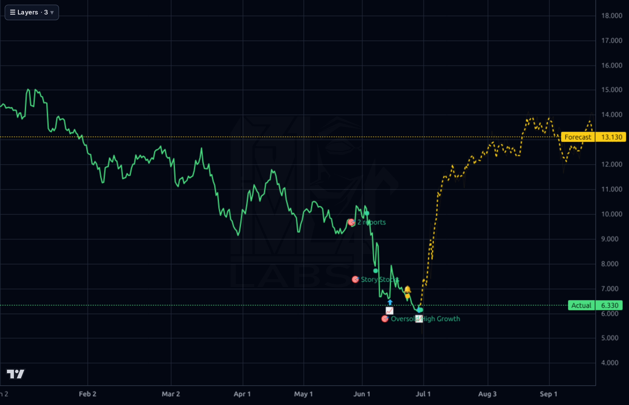 EH 4h chart