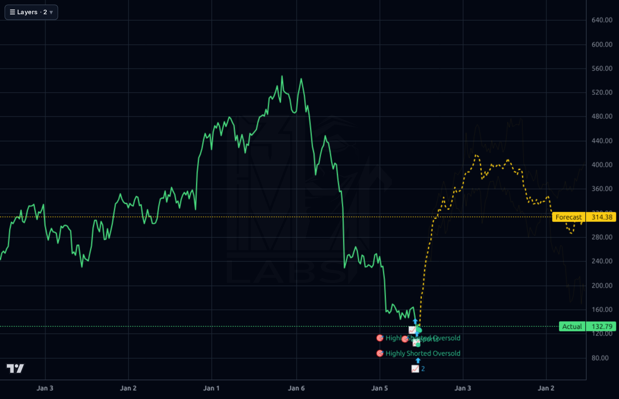 IT 1wk chart