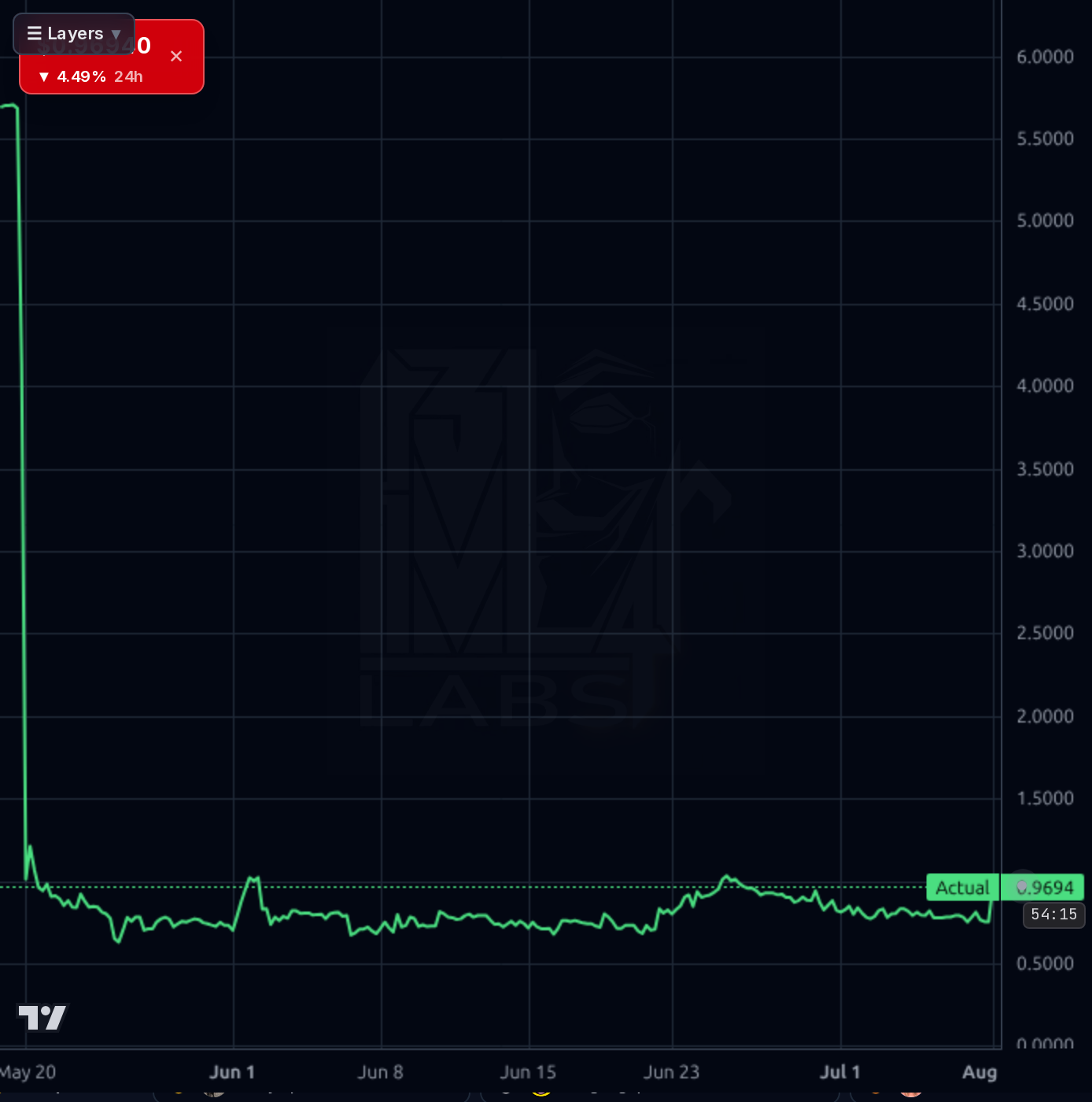 JYD 1h chart
