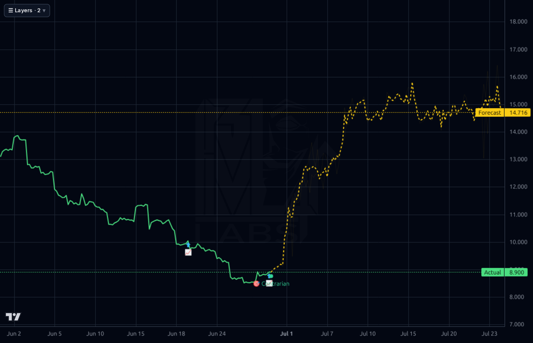 KC 1h chart