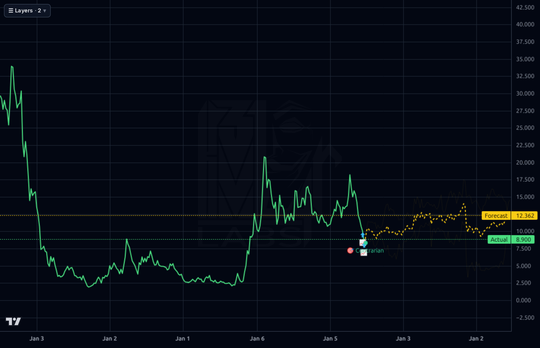 KC 1wk chart