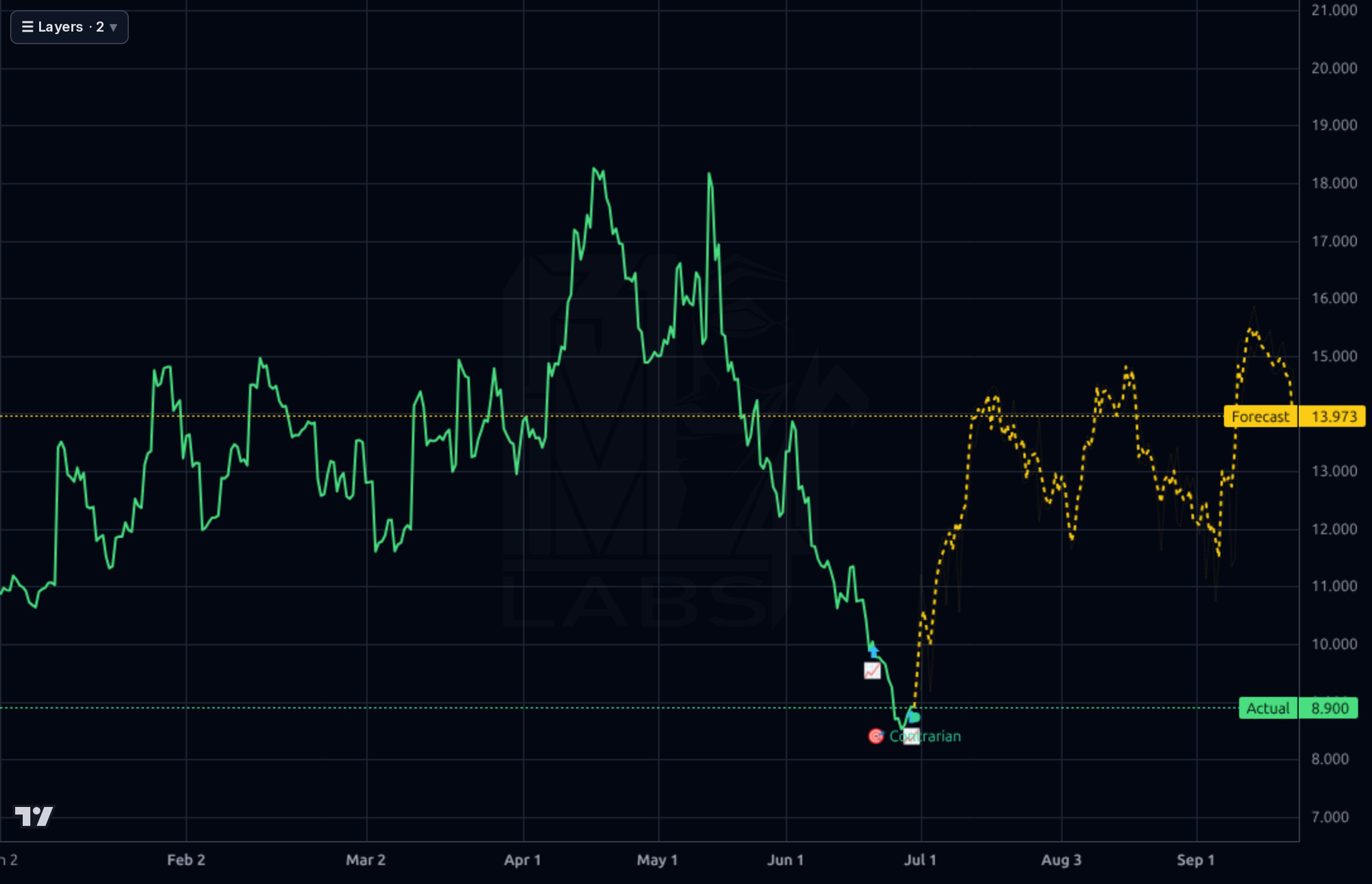 KC 4h chart