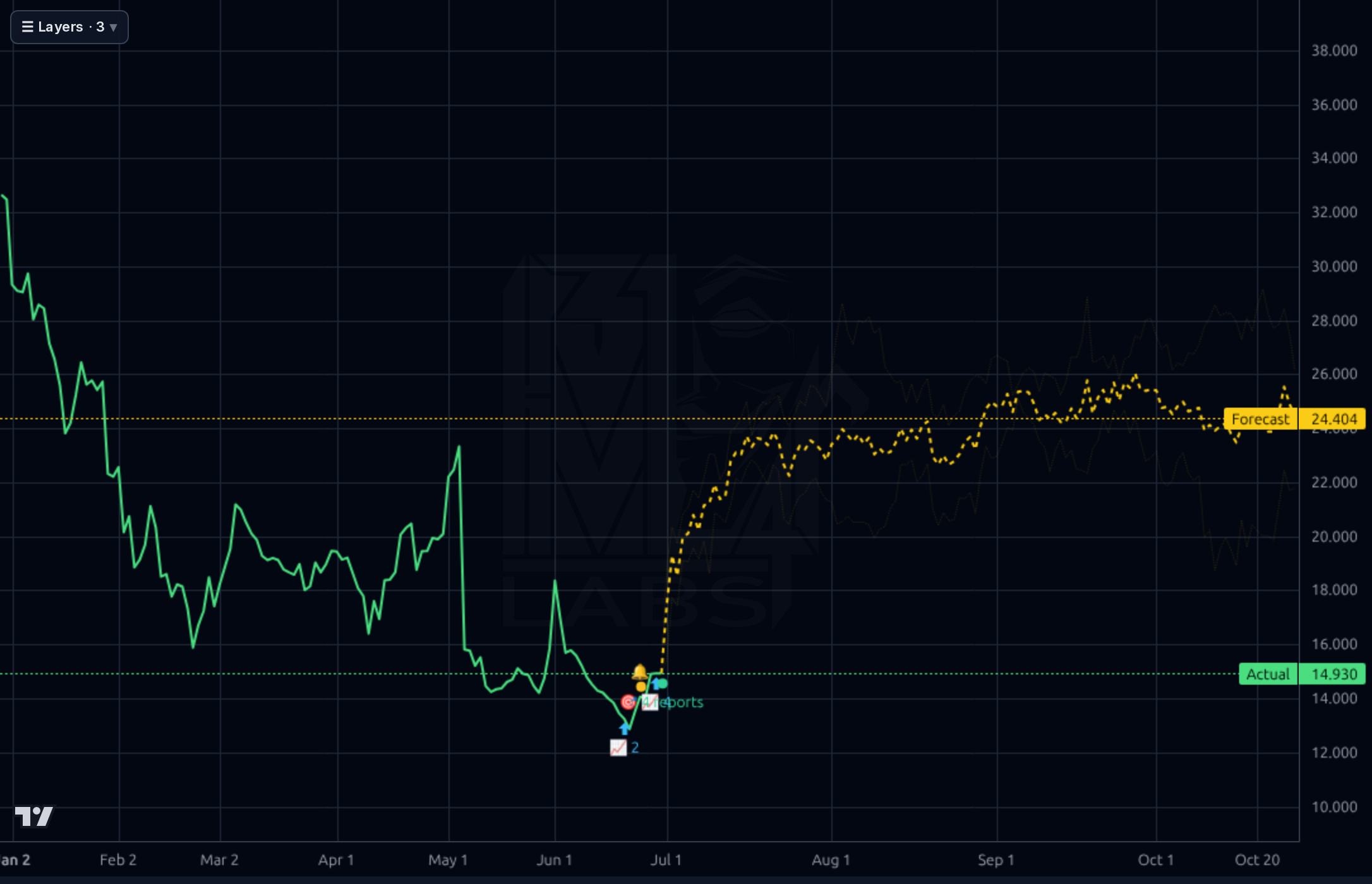 KVYO 1d chart