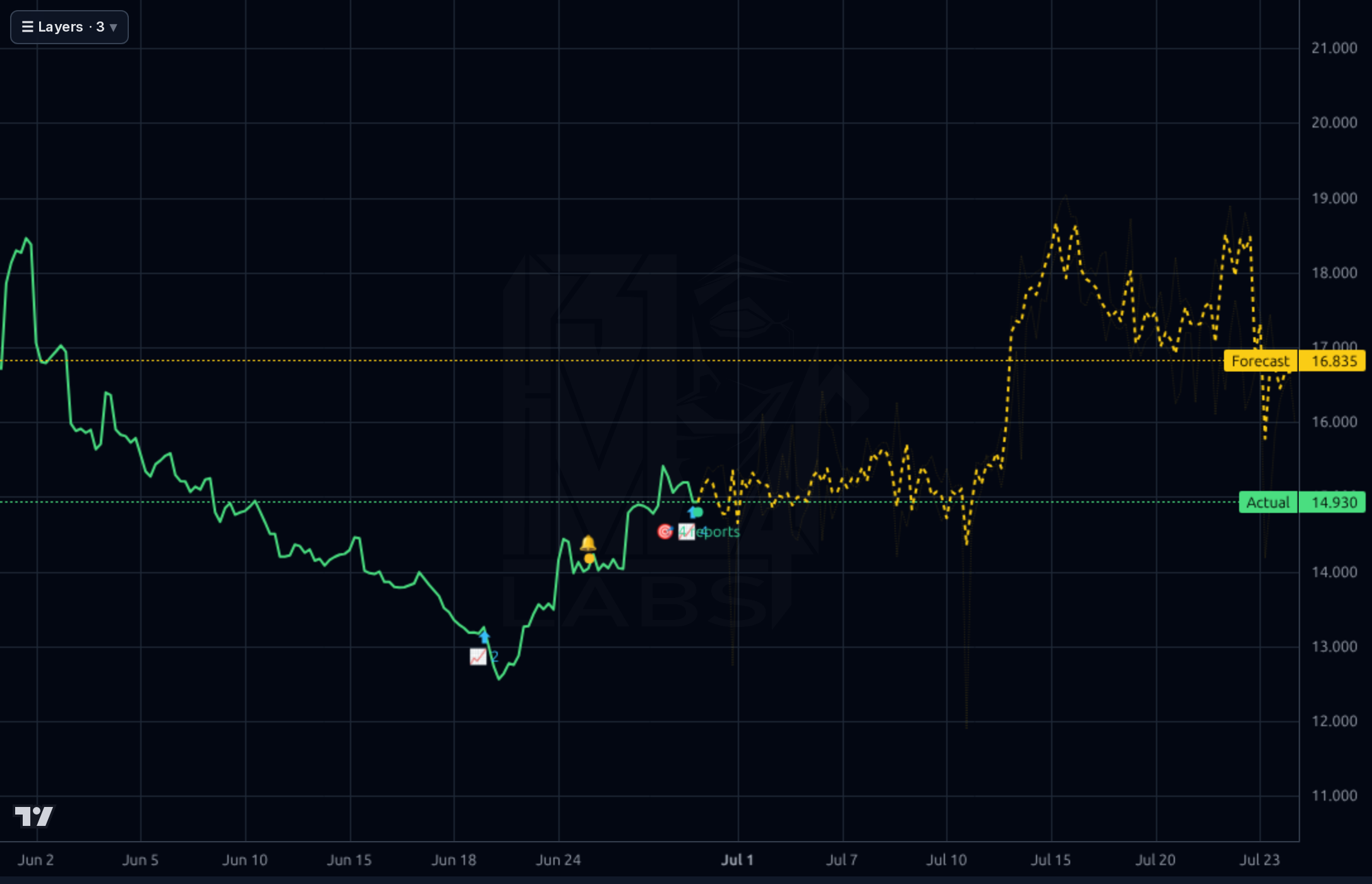 KVYO 1h chart