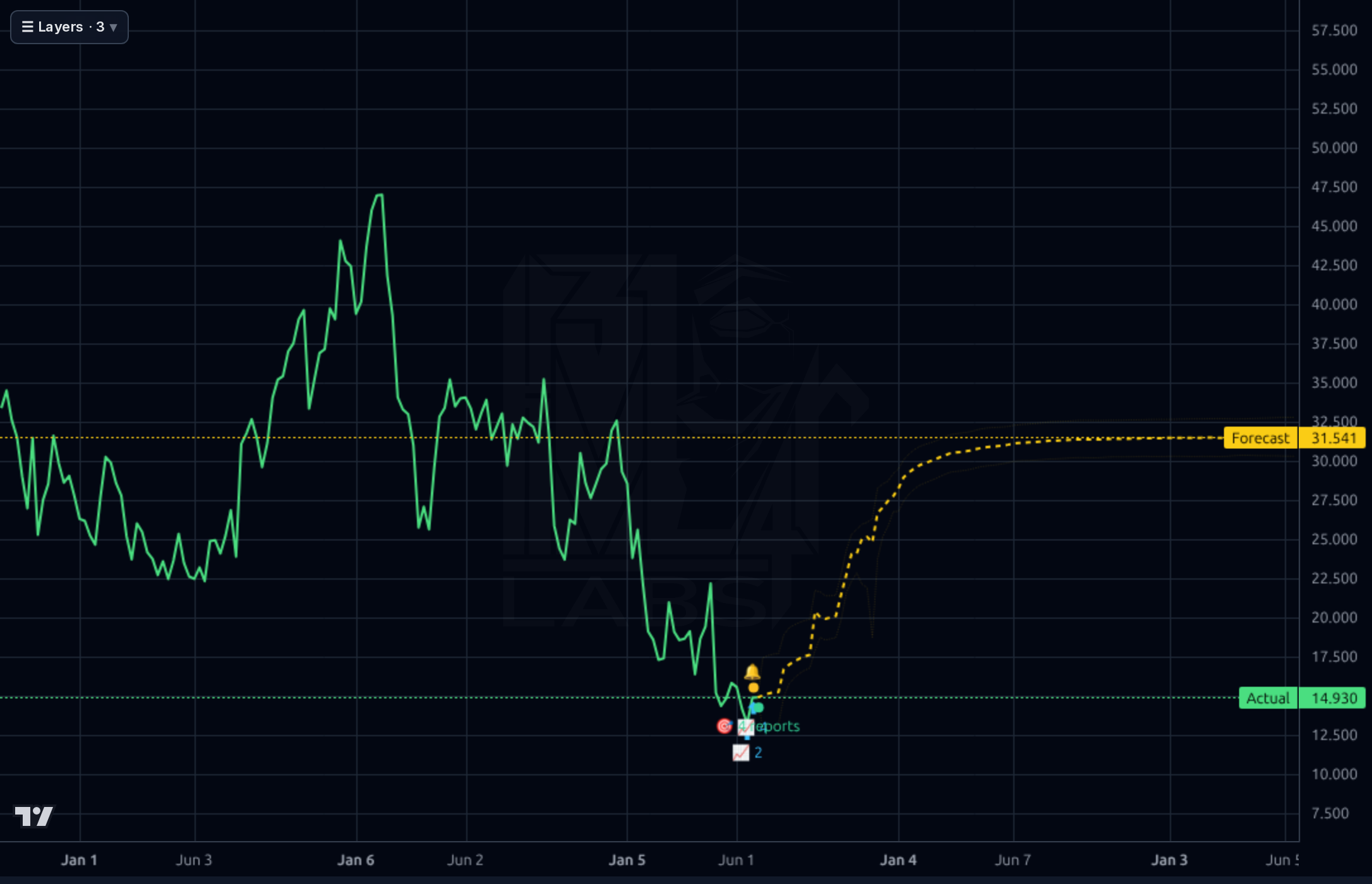 KVYO 1wk chart