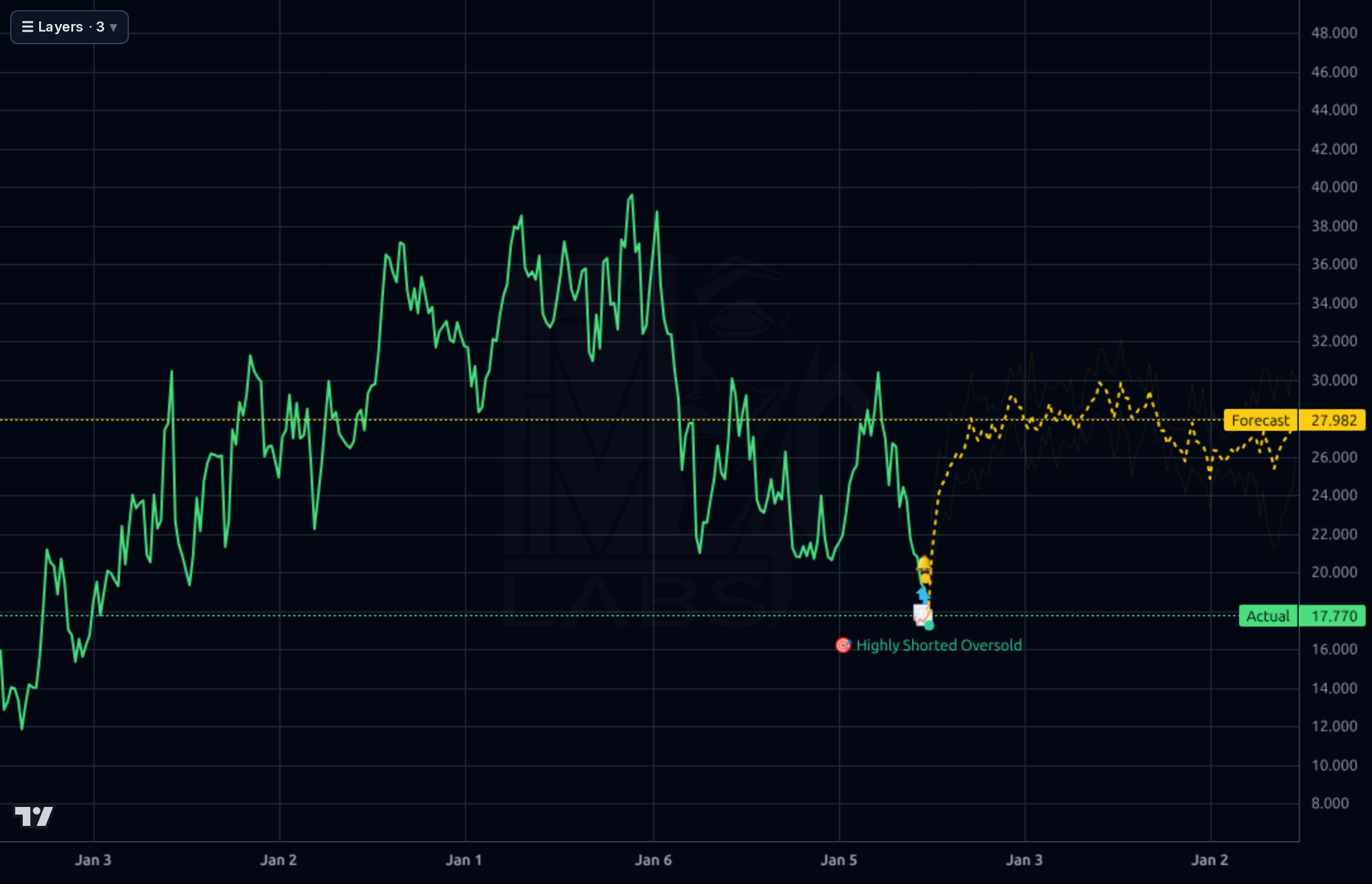 NOG 1wk chart