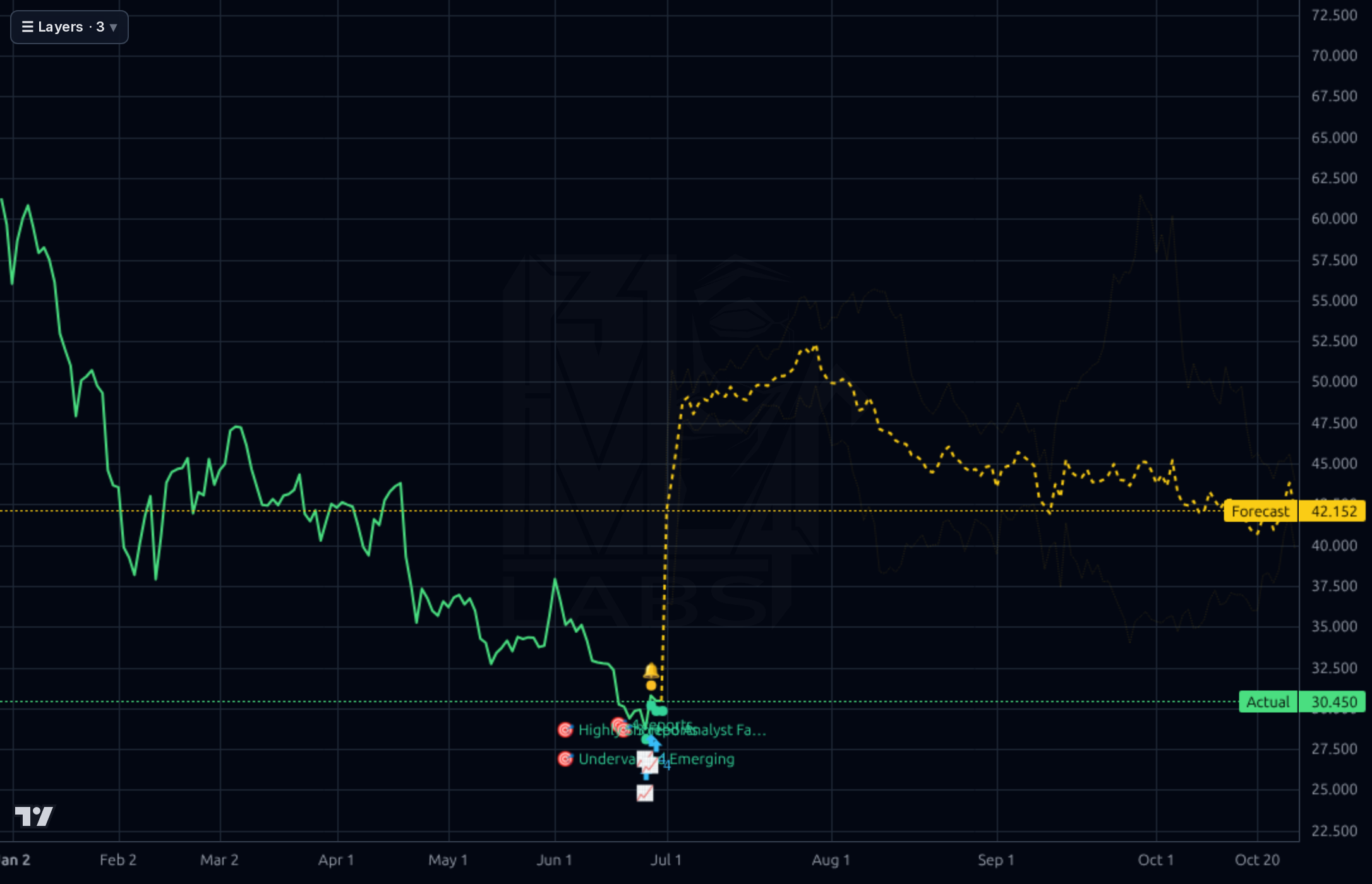 PEGA 1d chart