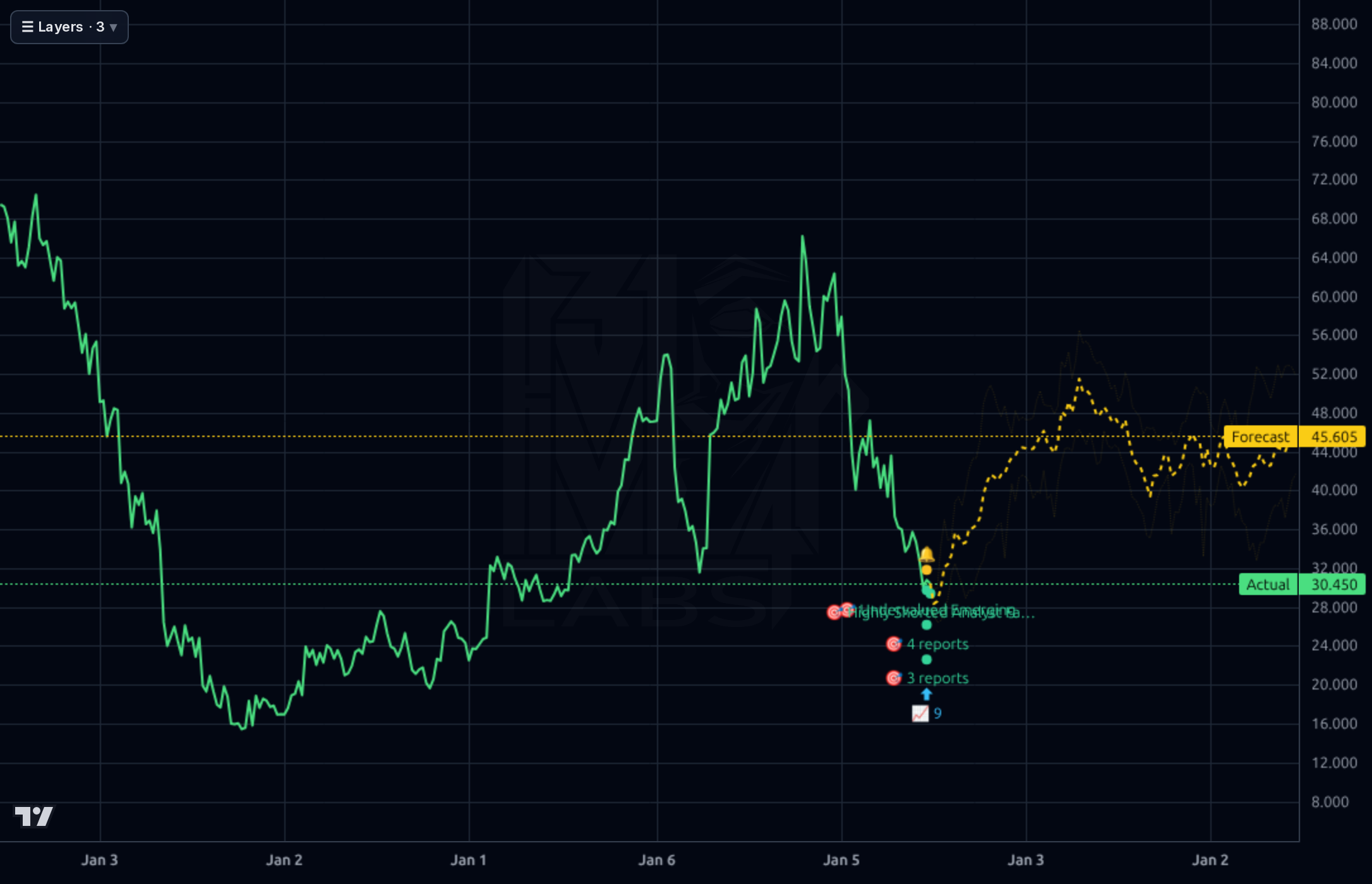 PEGA 1wk chart