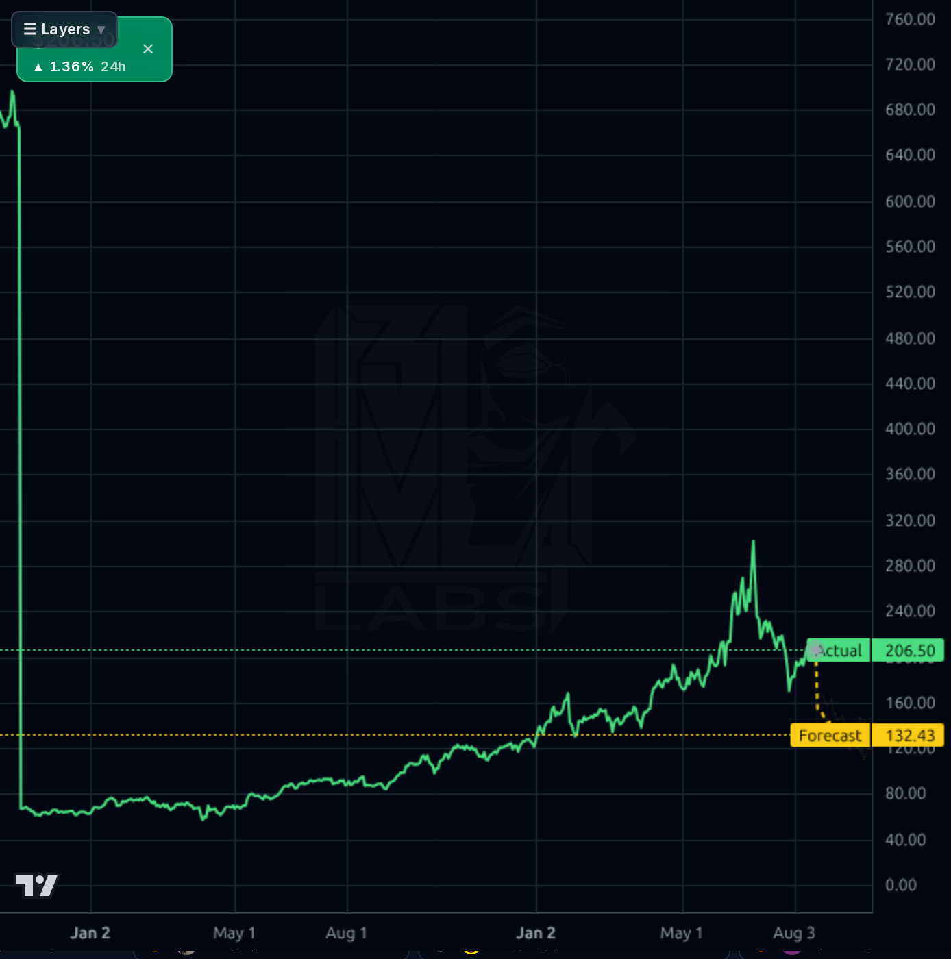 KLAC 1d chart