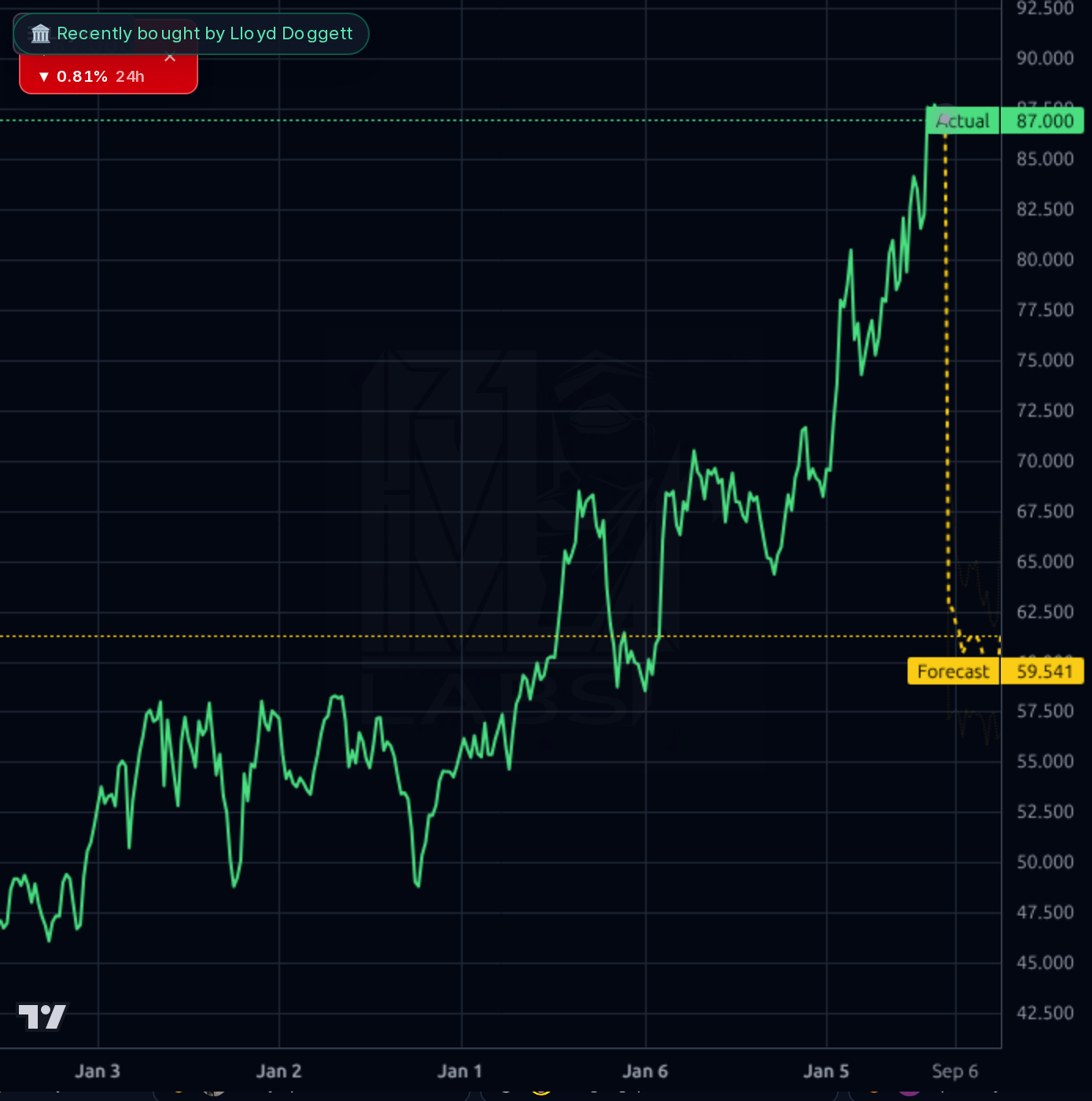 KO 1wk chart