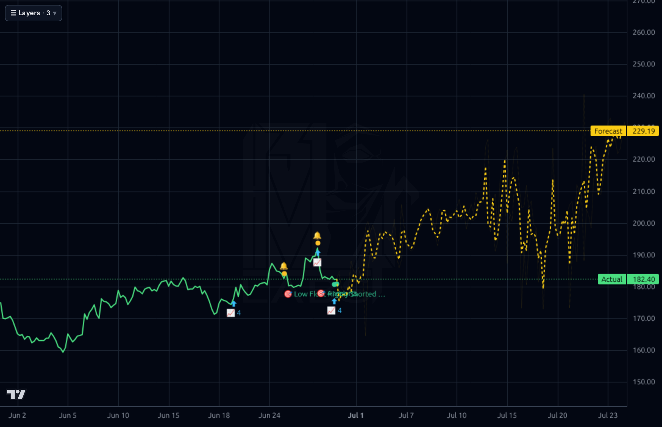 SAM 1h chart